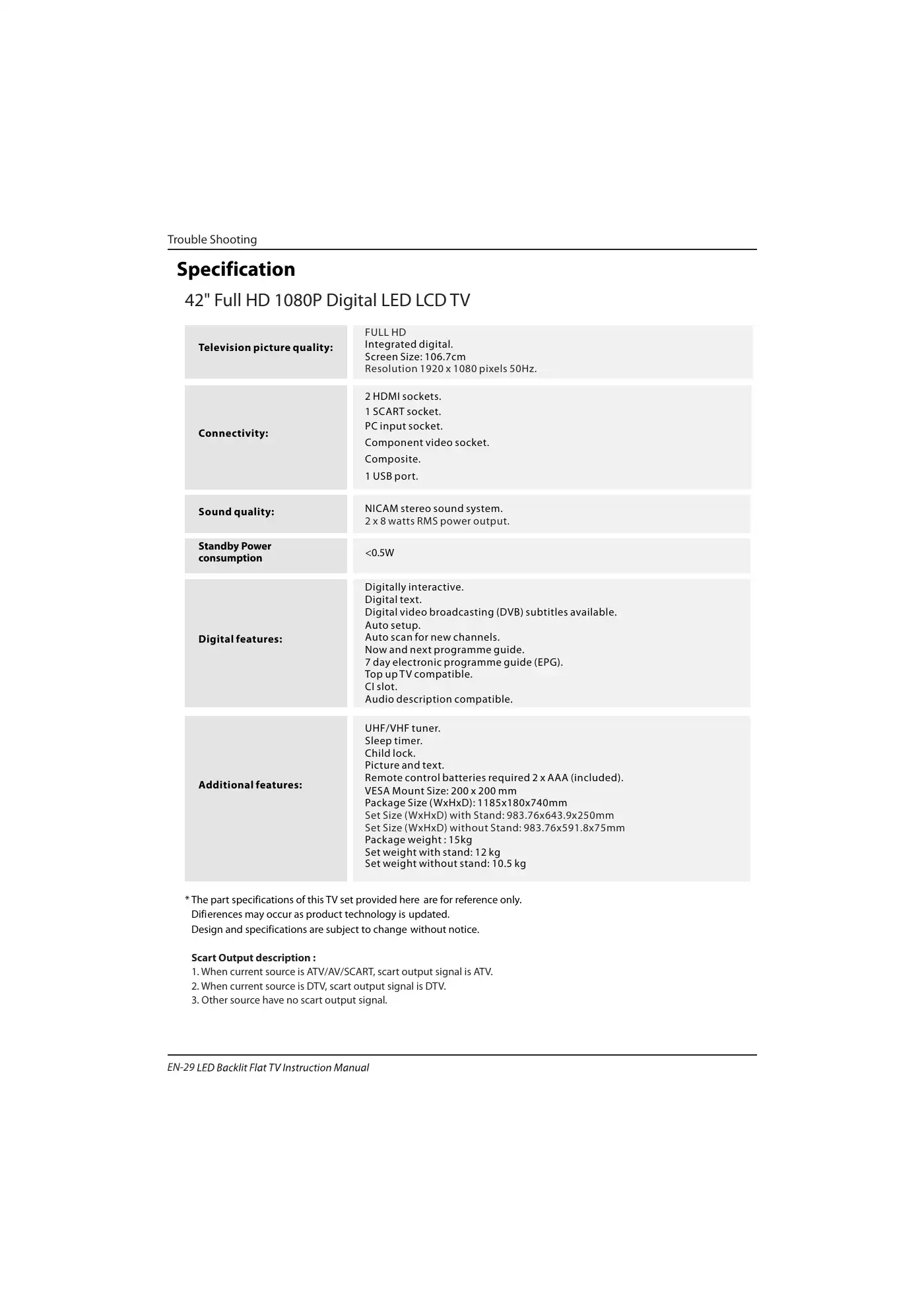 Haier LET39C800HF Instruction Manual Manual pdf 30 page image