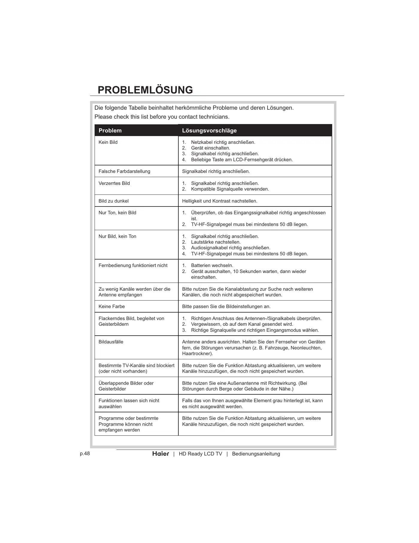 Haier LT19Z6 User Manual Manual pdf 162 page image