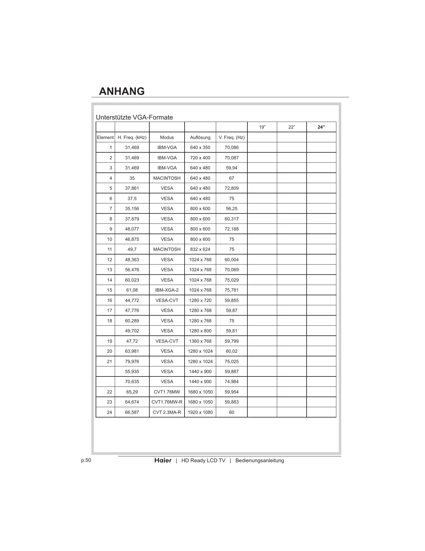 Haier LT19Z6 User Manual Manual pdf 164 page image