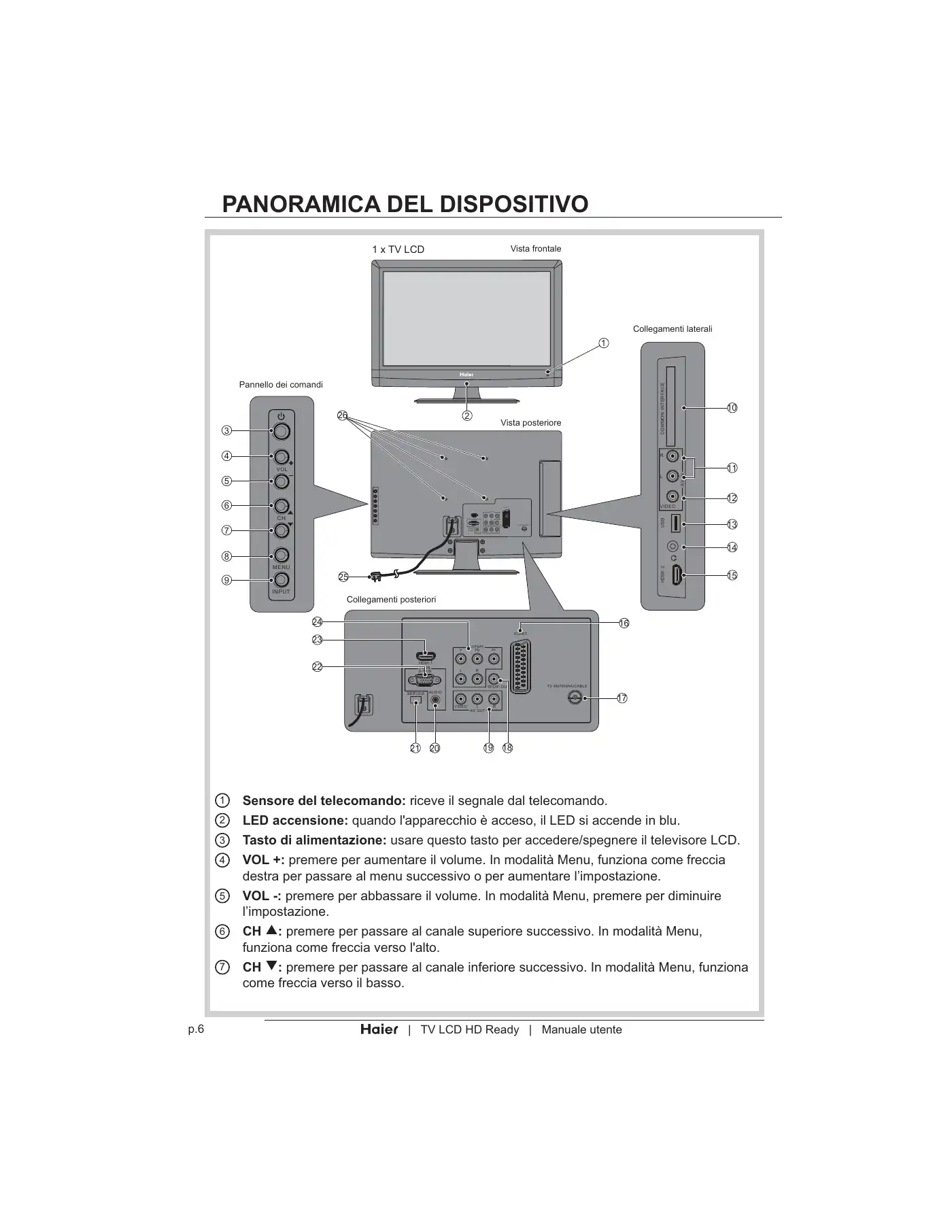 Haier LT19Z6 User Manual Manual pdf 176 page image