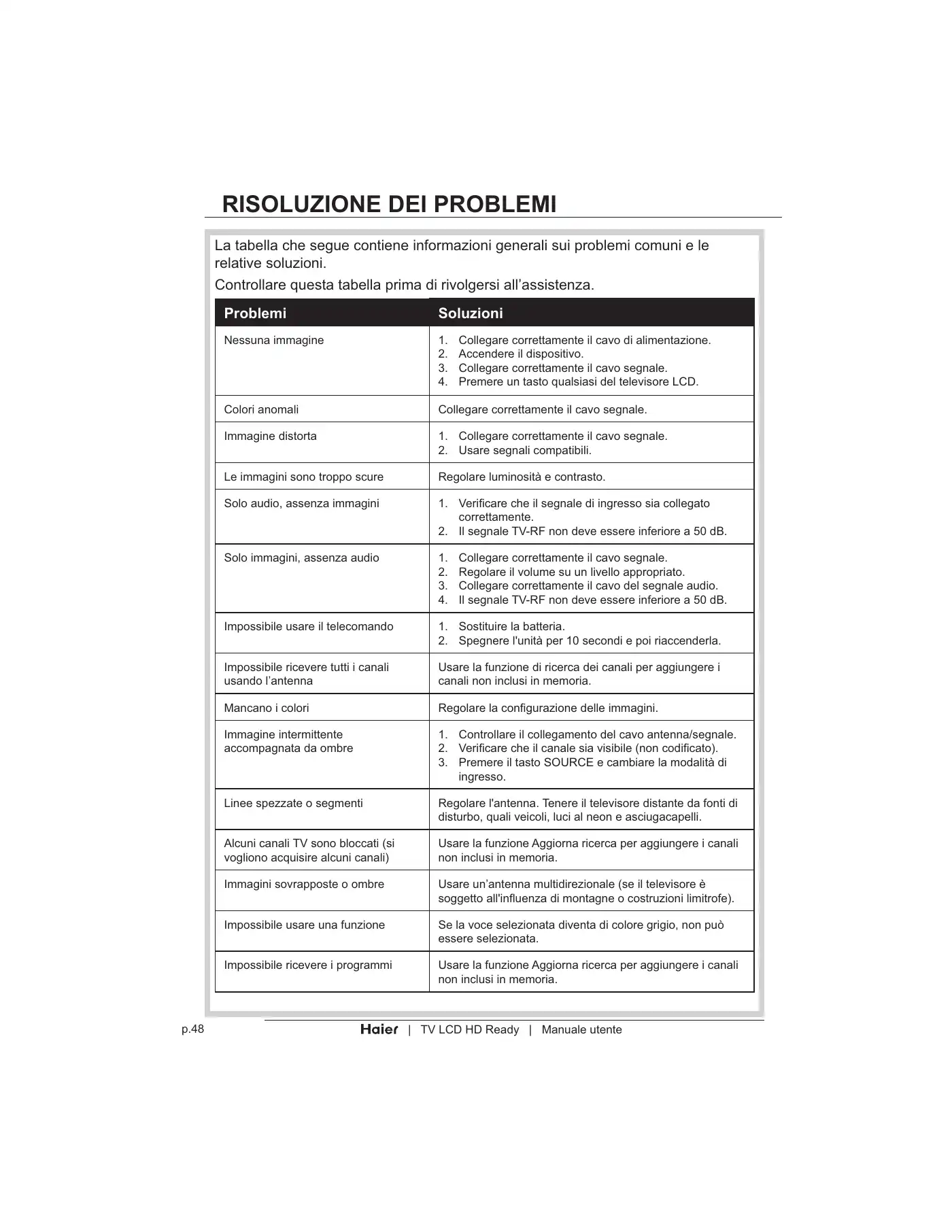 Haier LT19Z6 User Manual Manual pdf 218 page image