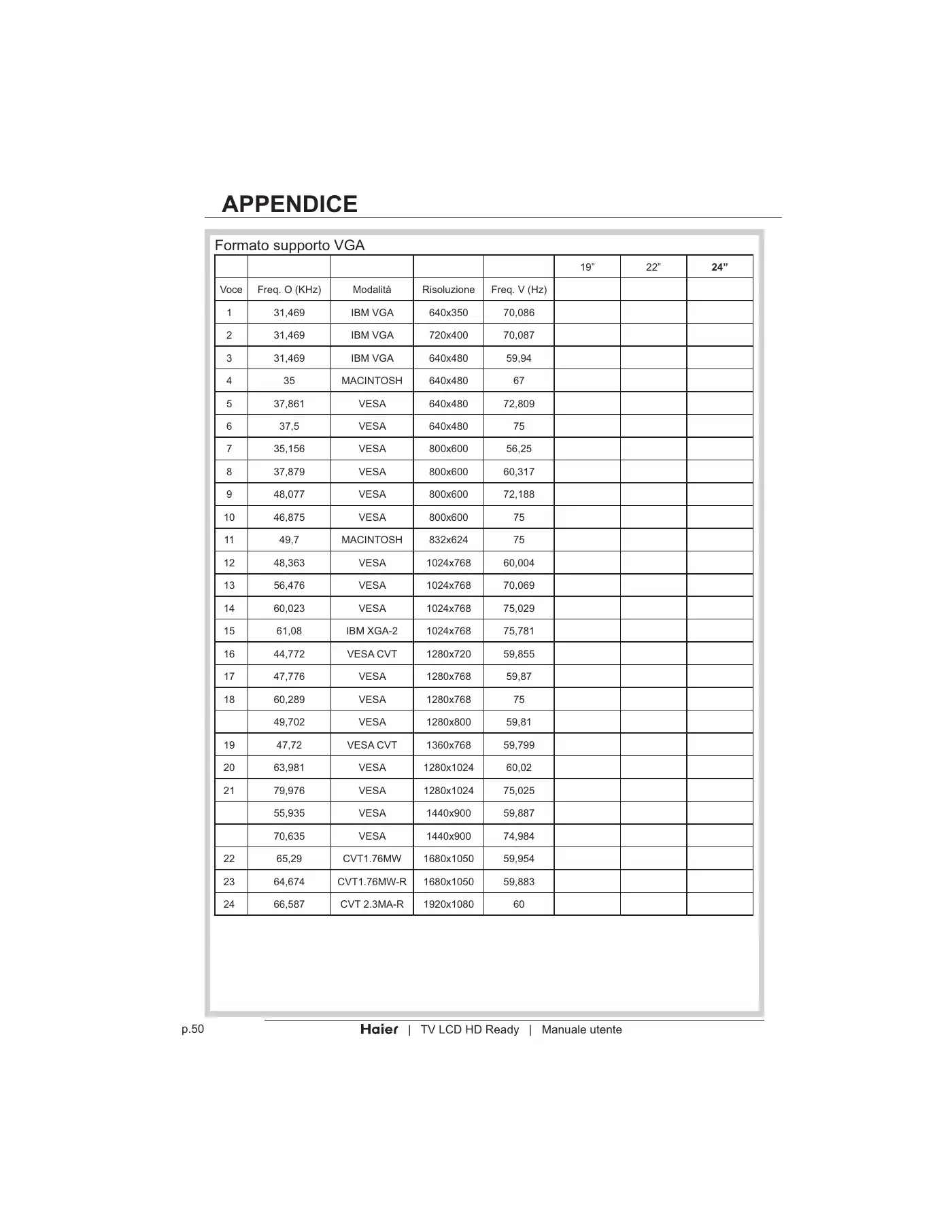 Haier LT19Z6 User Manual Manual pdf 220 page image