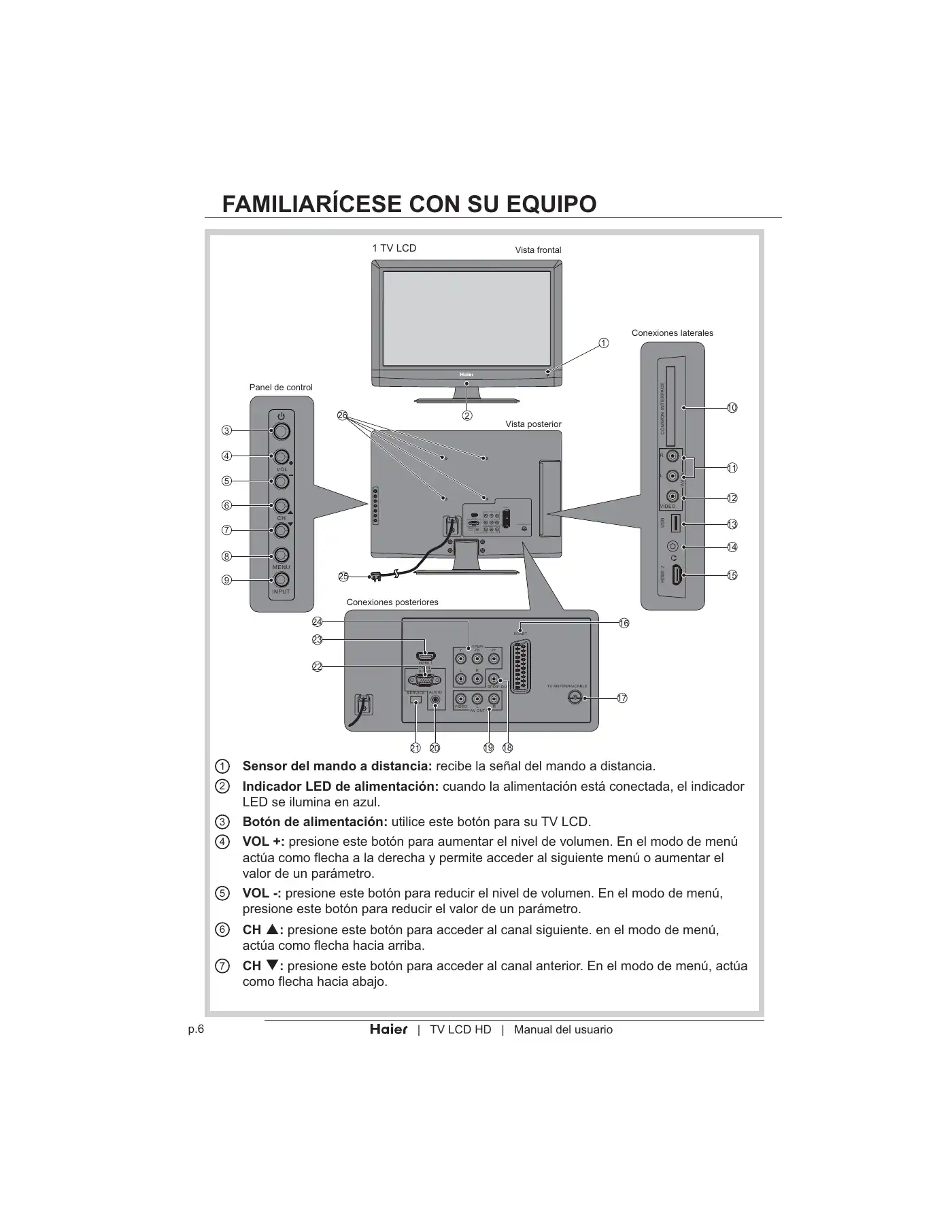 Haier LT19Z6 User Manual Manual pdf 232 page image