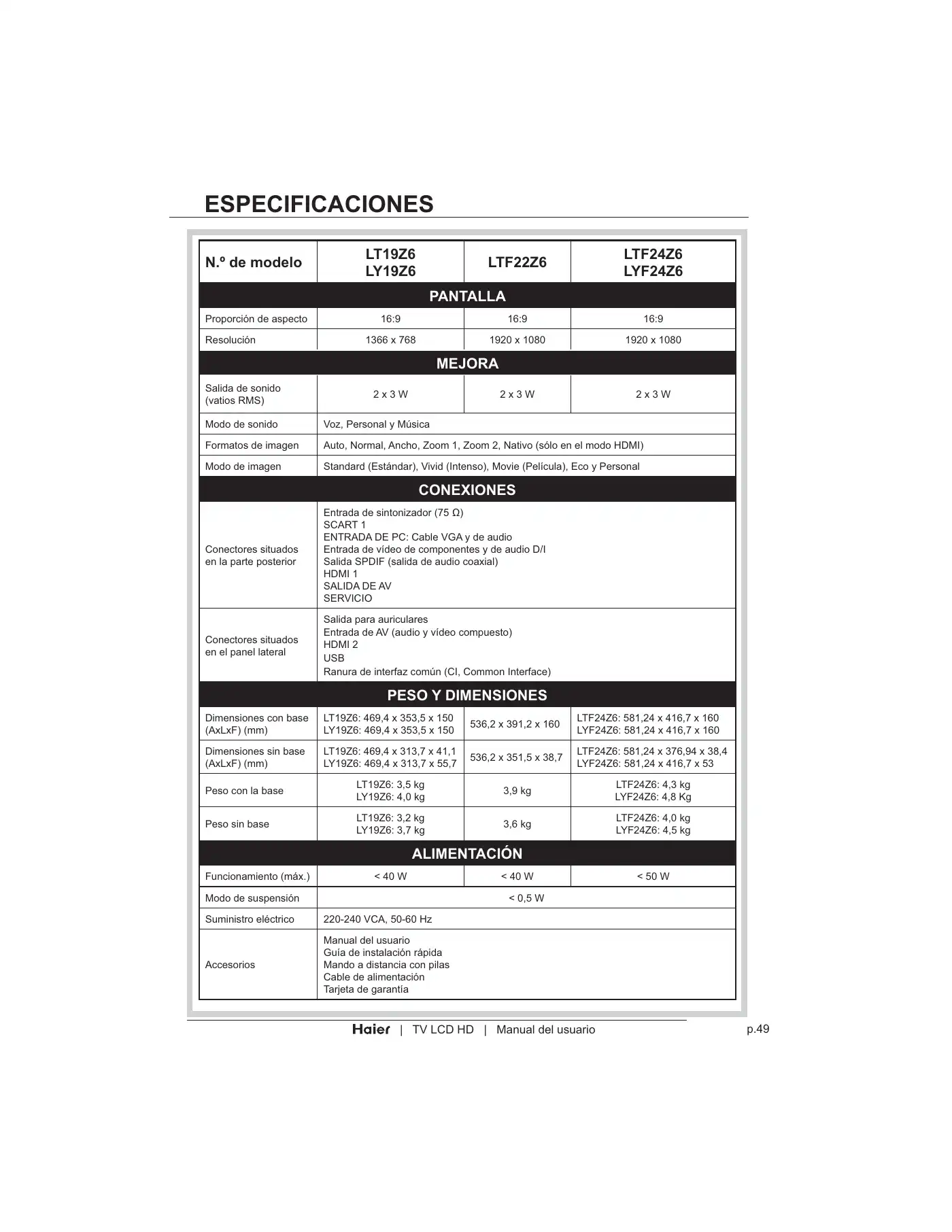 Haier LT19Z6 User Manual Manual pdf 275 page image