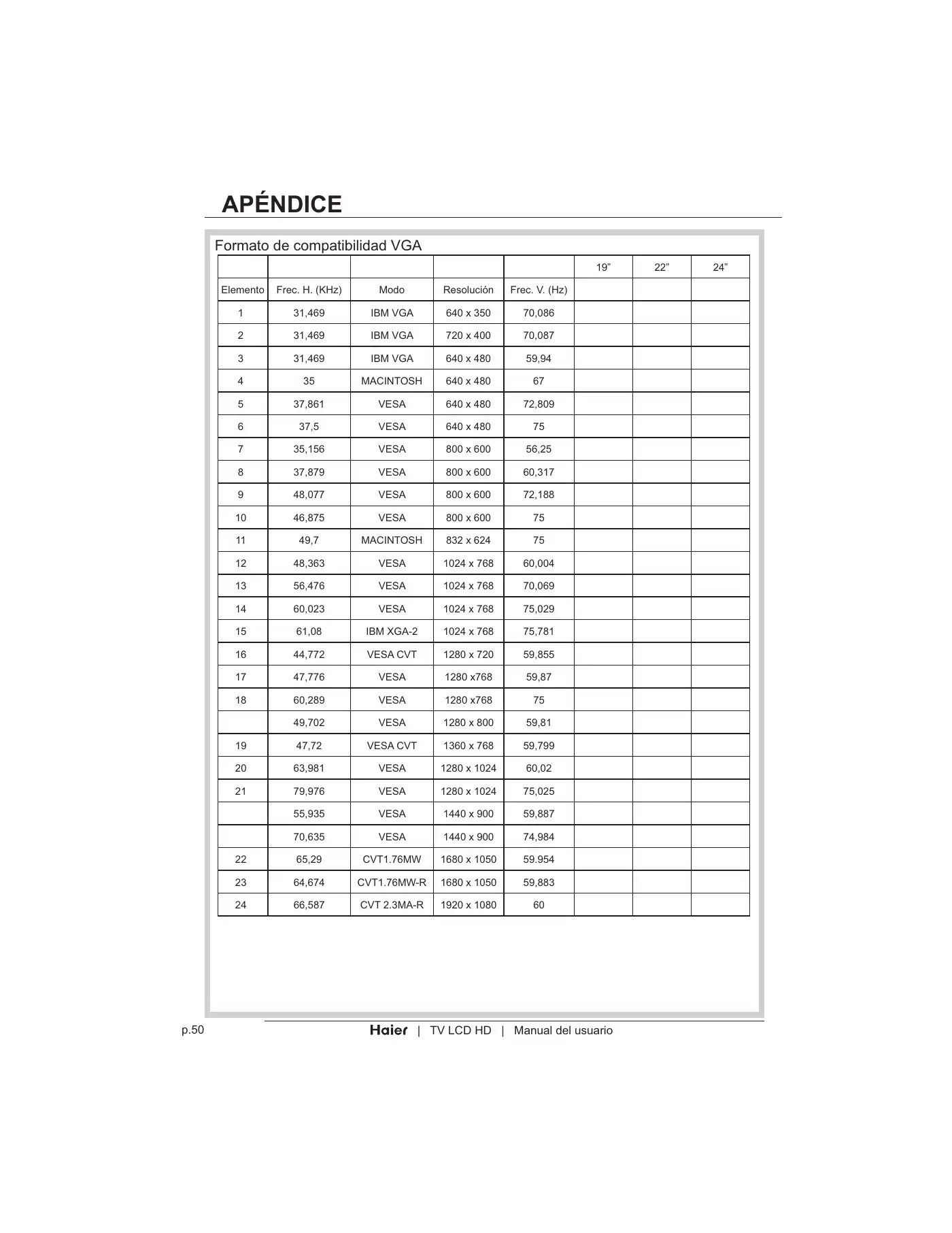 Haier LT19Z6 User Manual Manual pdf 276 page image