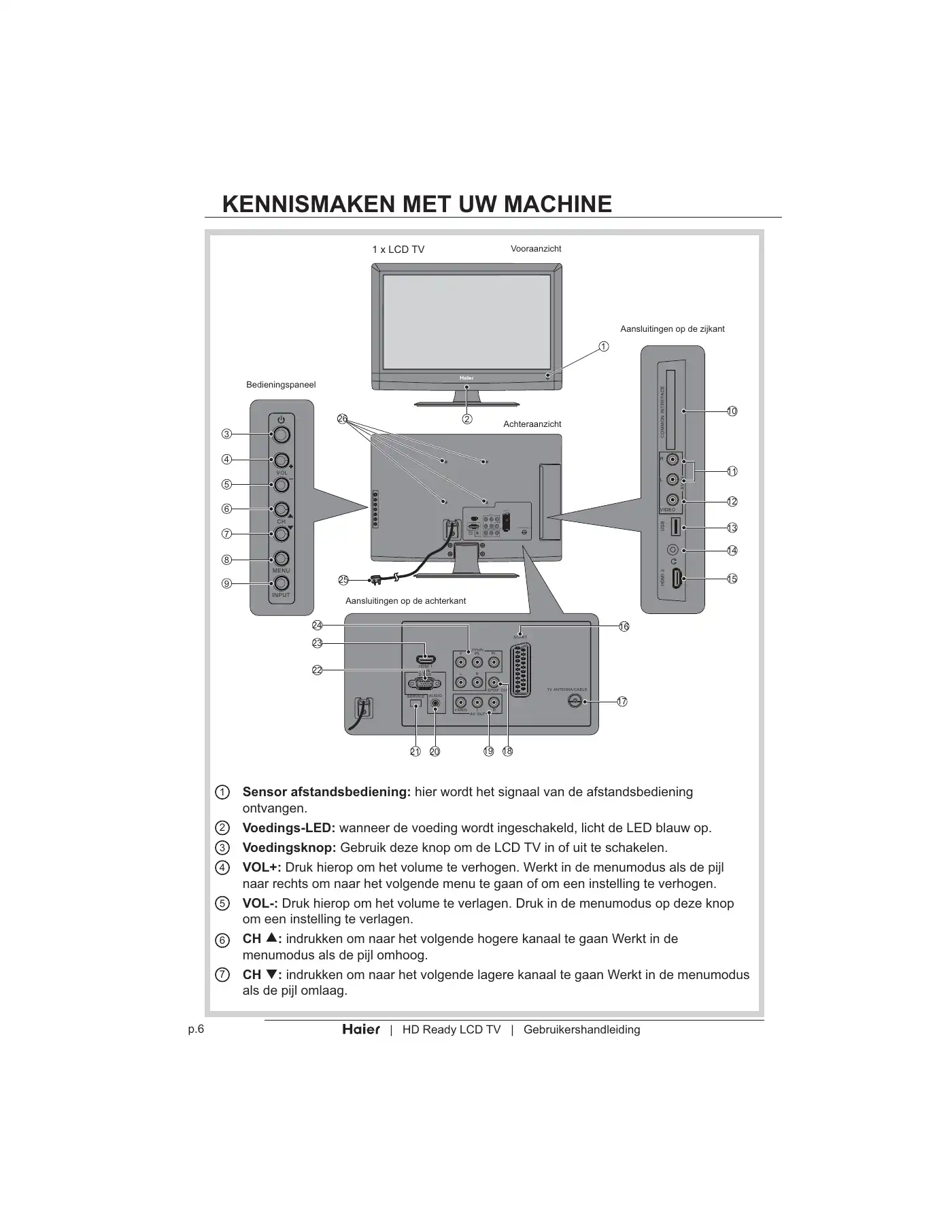 Haier LT19Z6 User Manual Manual pdf 288 page image