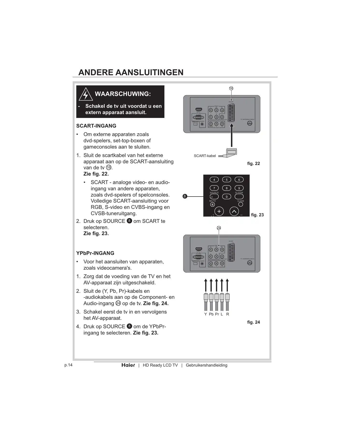 Haier LT19Z6 User Manual Manual pdf 296 page image