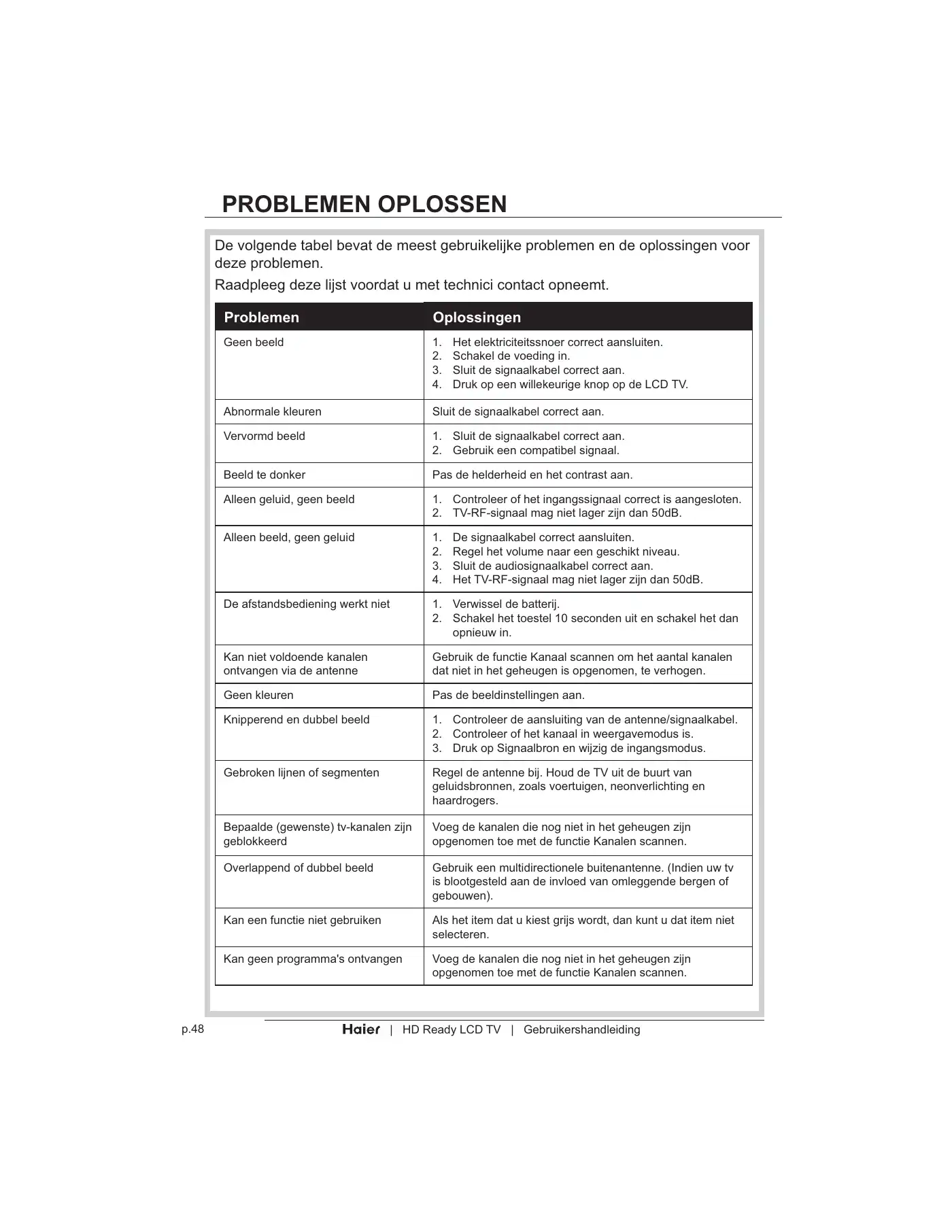 Haier LT19Z6 User Manual Manual pdf 330 page image
