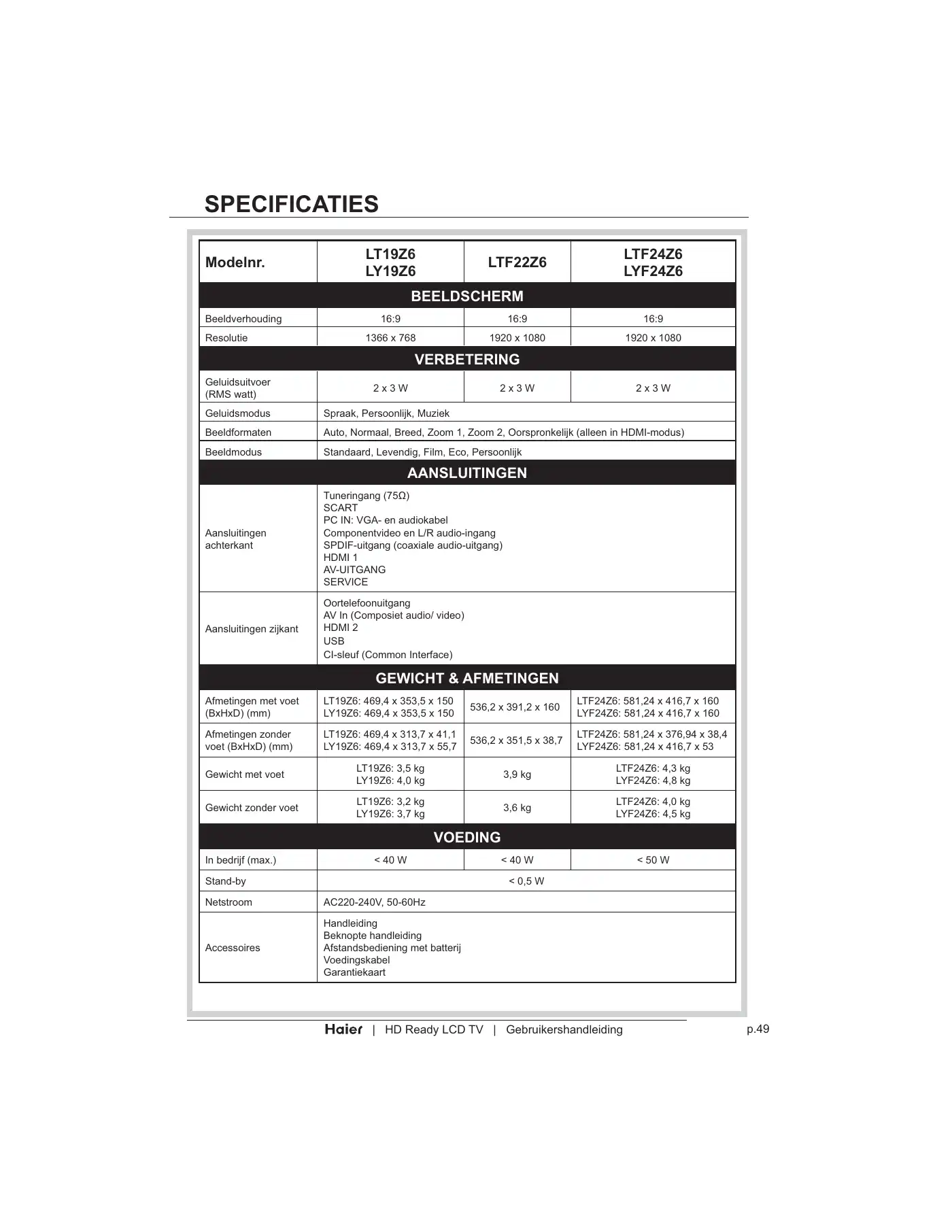 Haier LT19Z6 User Manual Manual pdf 331 page image