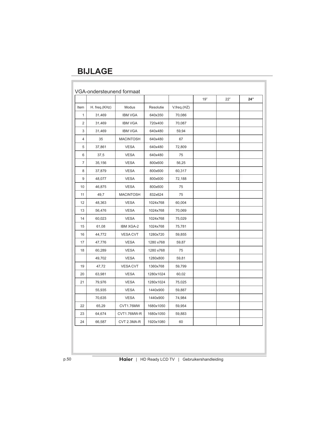 Haier LT19Z6 User Manual Manual pdf 332 page image