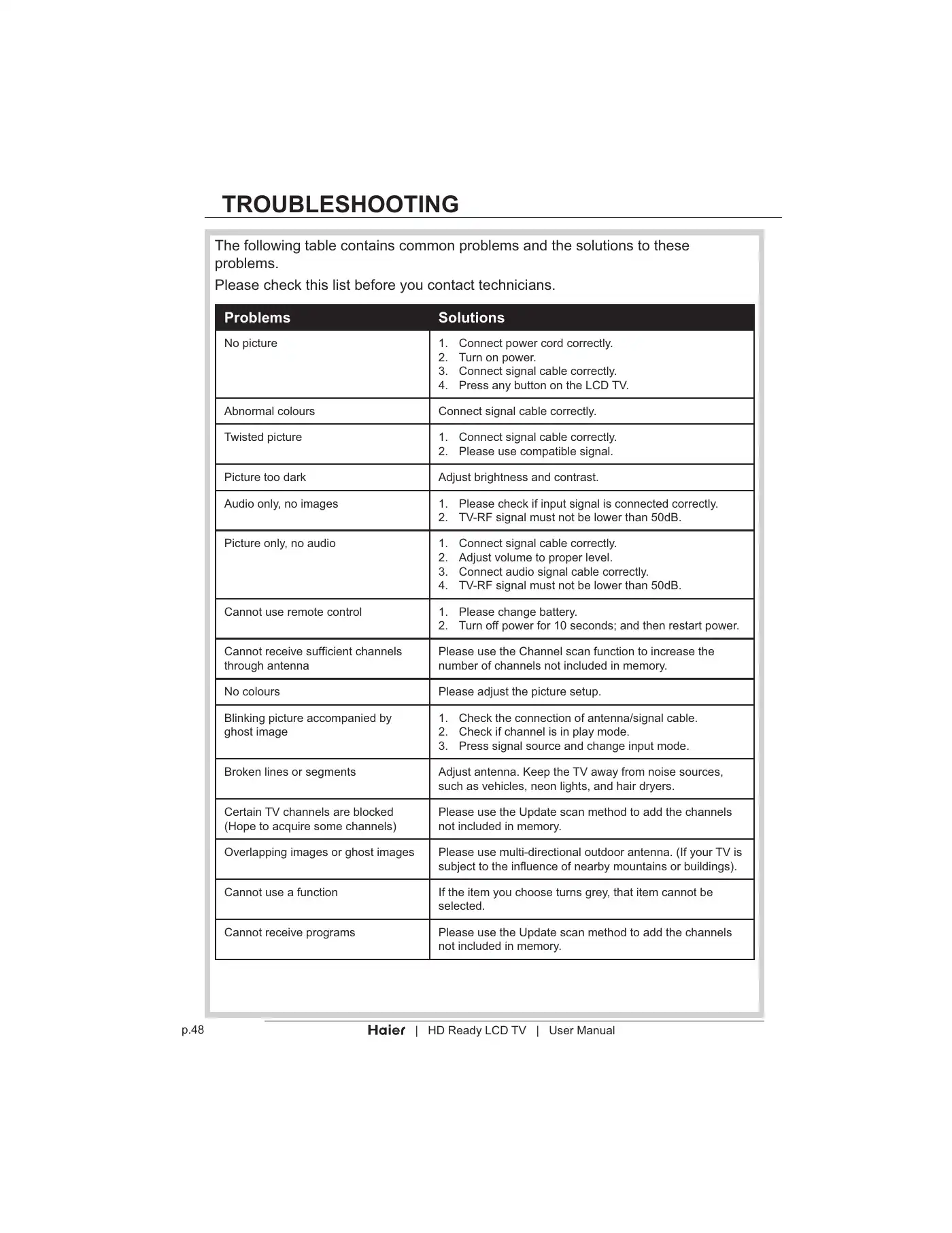 Haier LT19Z6 User Manual Manual pdf 50 page image