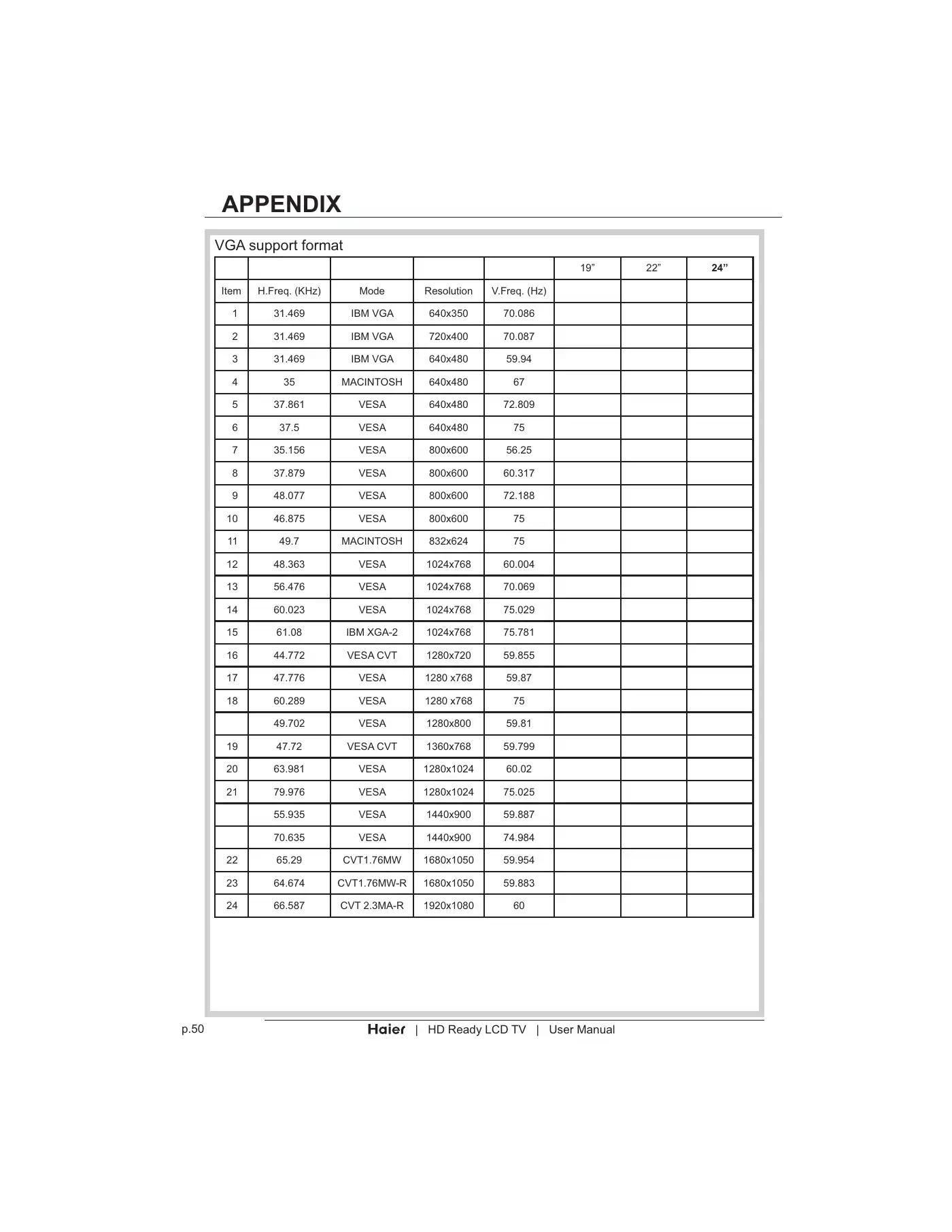 Haier LT19Z6 User Manual Manual pdf 52 page image
