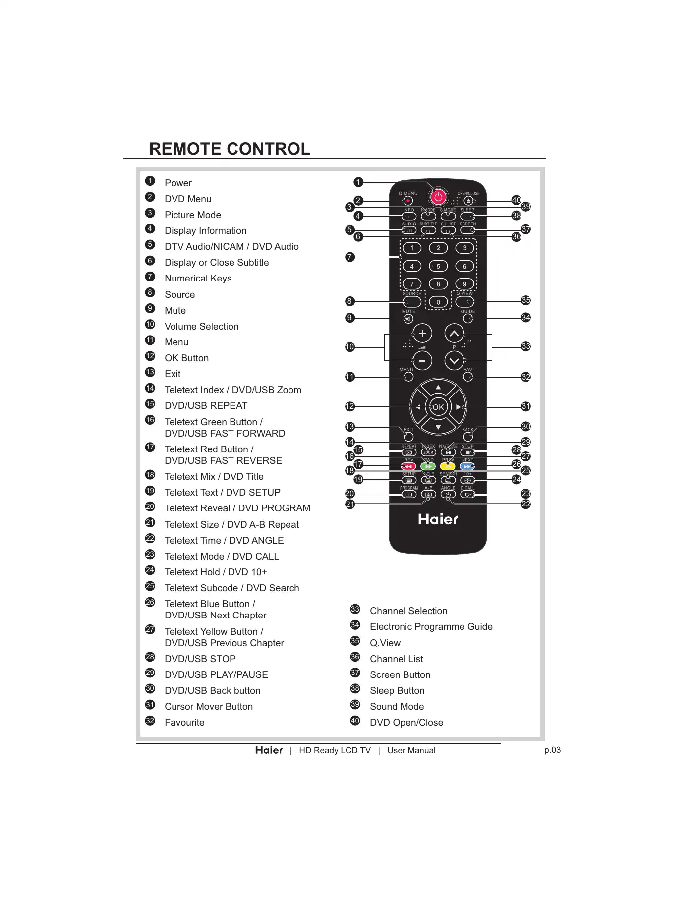 Haier LT19Z6 User Manual Manual pdf 5 page image