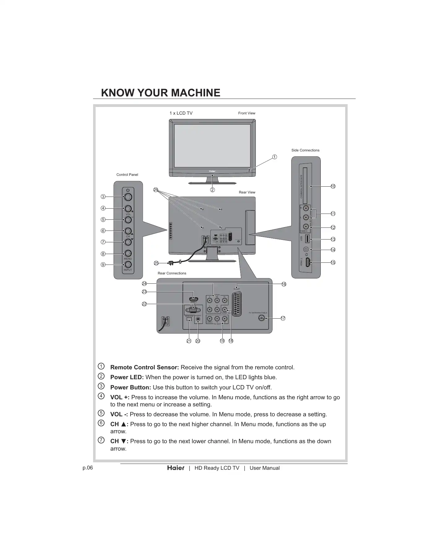 Haier LT19Z6 User Manual Manual pdf 8 page image