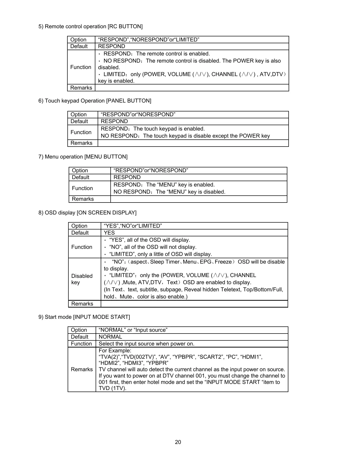 Haier LT19Z6 Service Manual Manual pdf 20 page image