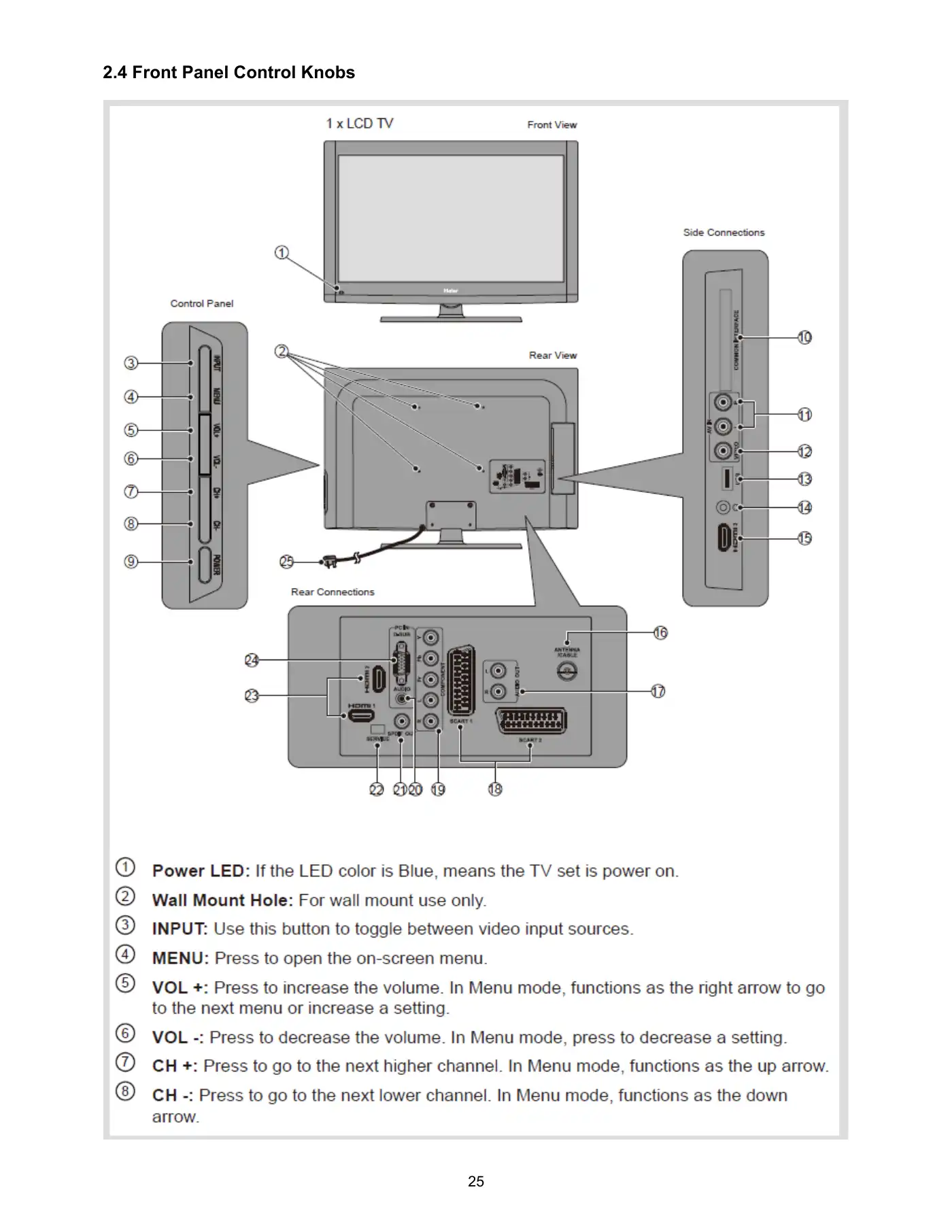Haier LT19Z6 Service Manual Manual pdf 25 page image