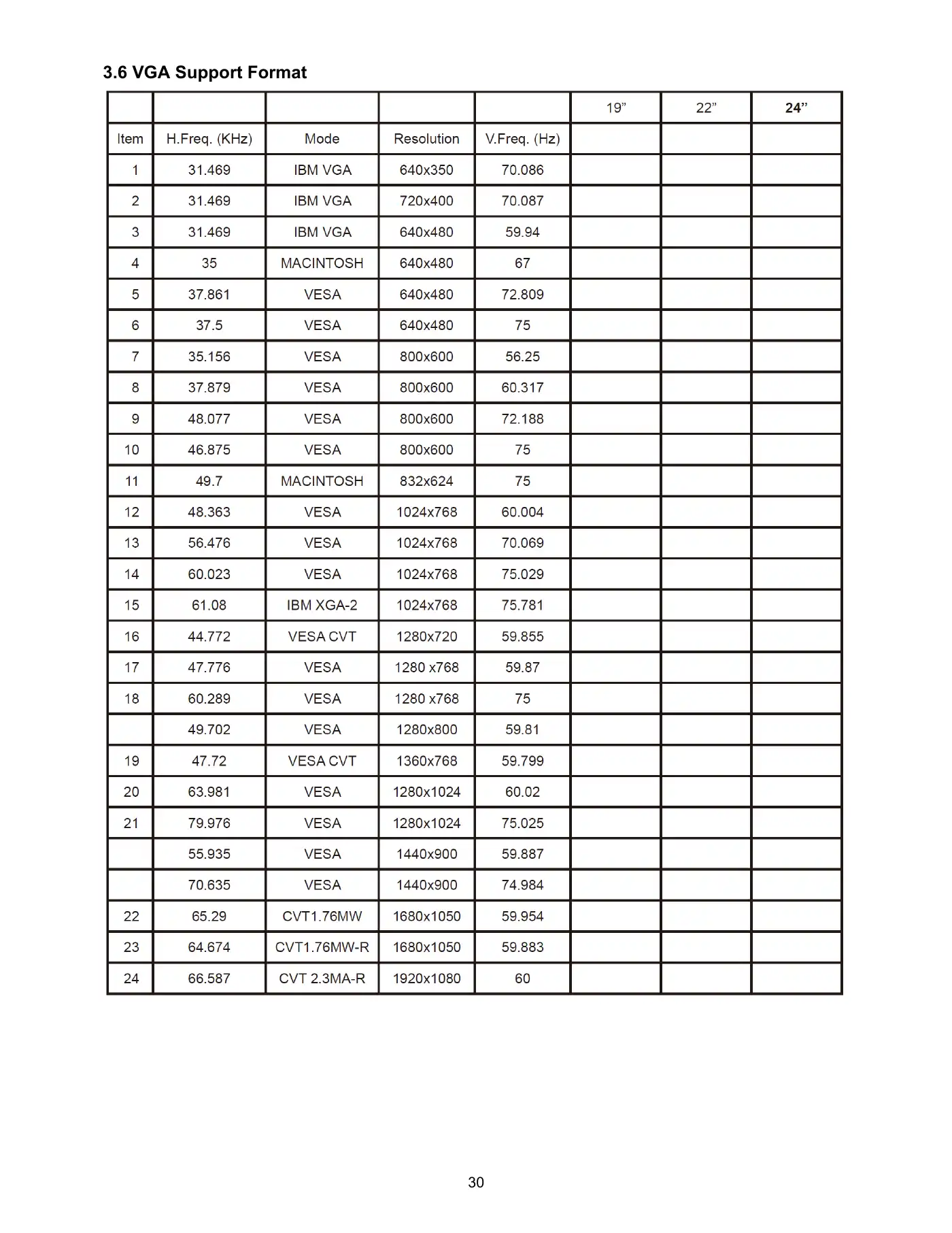 Haier LT19Z6 Service Manual Manual pdf 30 page image