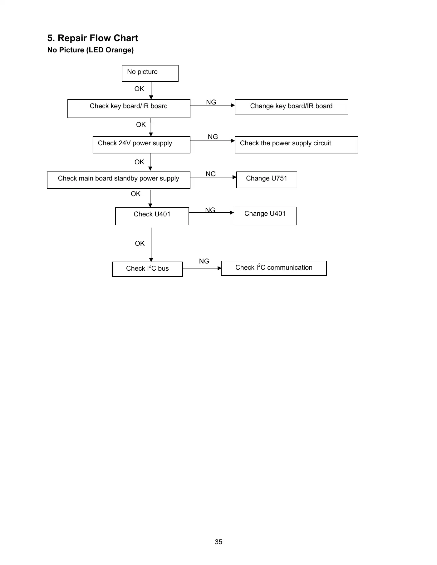 Haier LT19Z6 Service Manual Manual pdf 35 page image