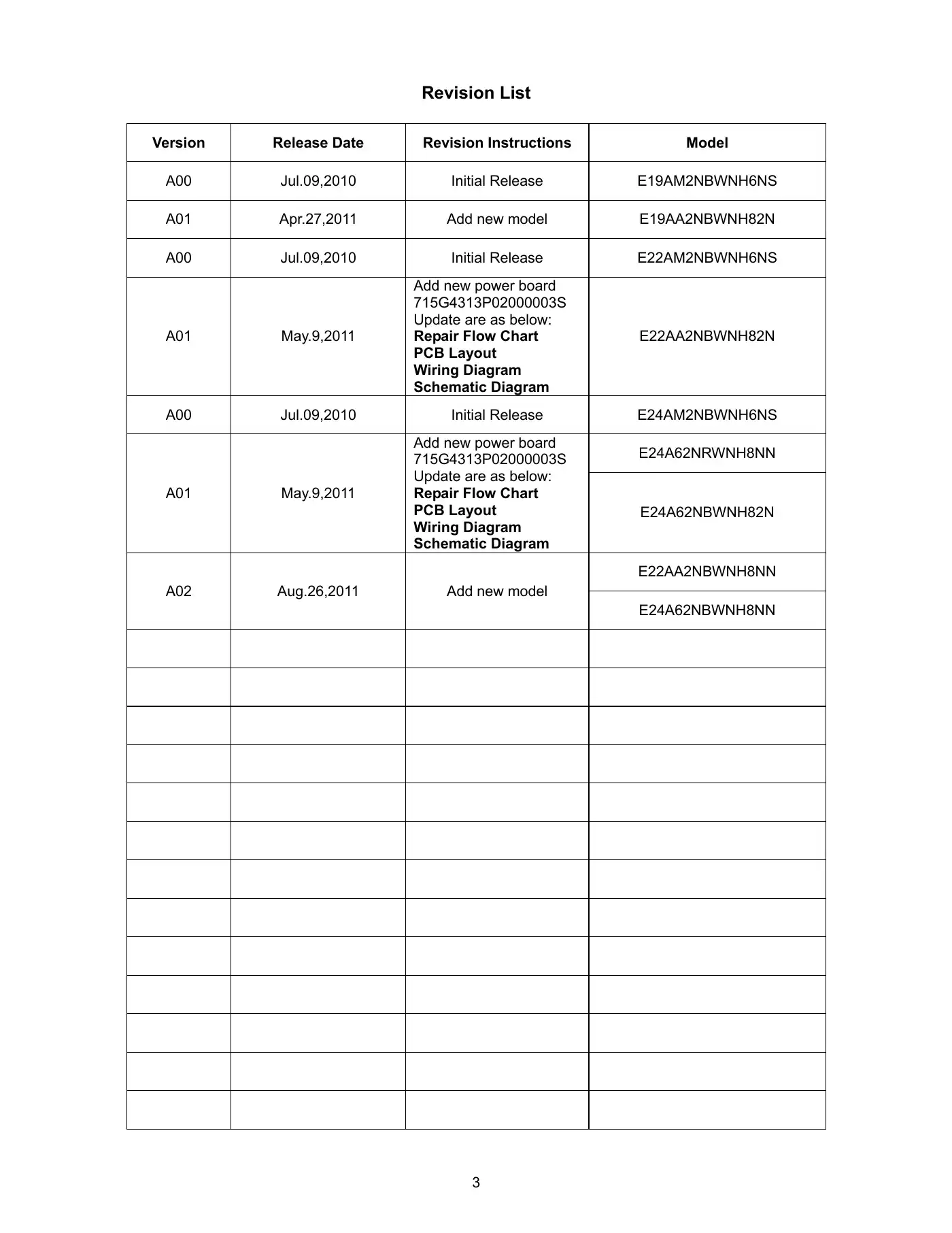 Haier LT19Z6 Service Manual Manual pdf 3 page image