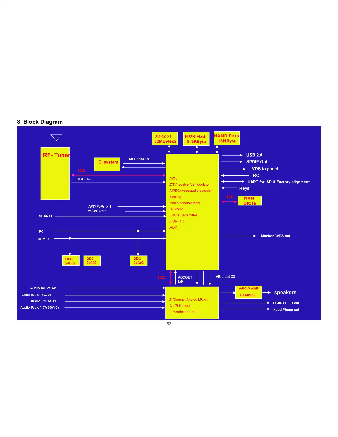 Haier LT19Z6 Service Manual Manual pdf 52 page image