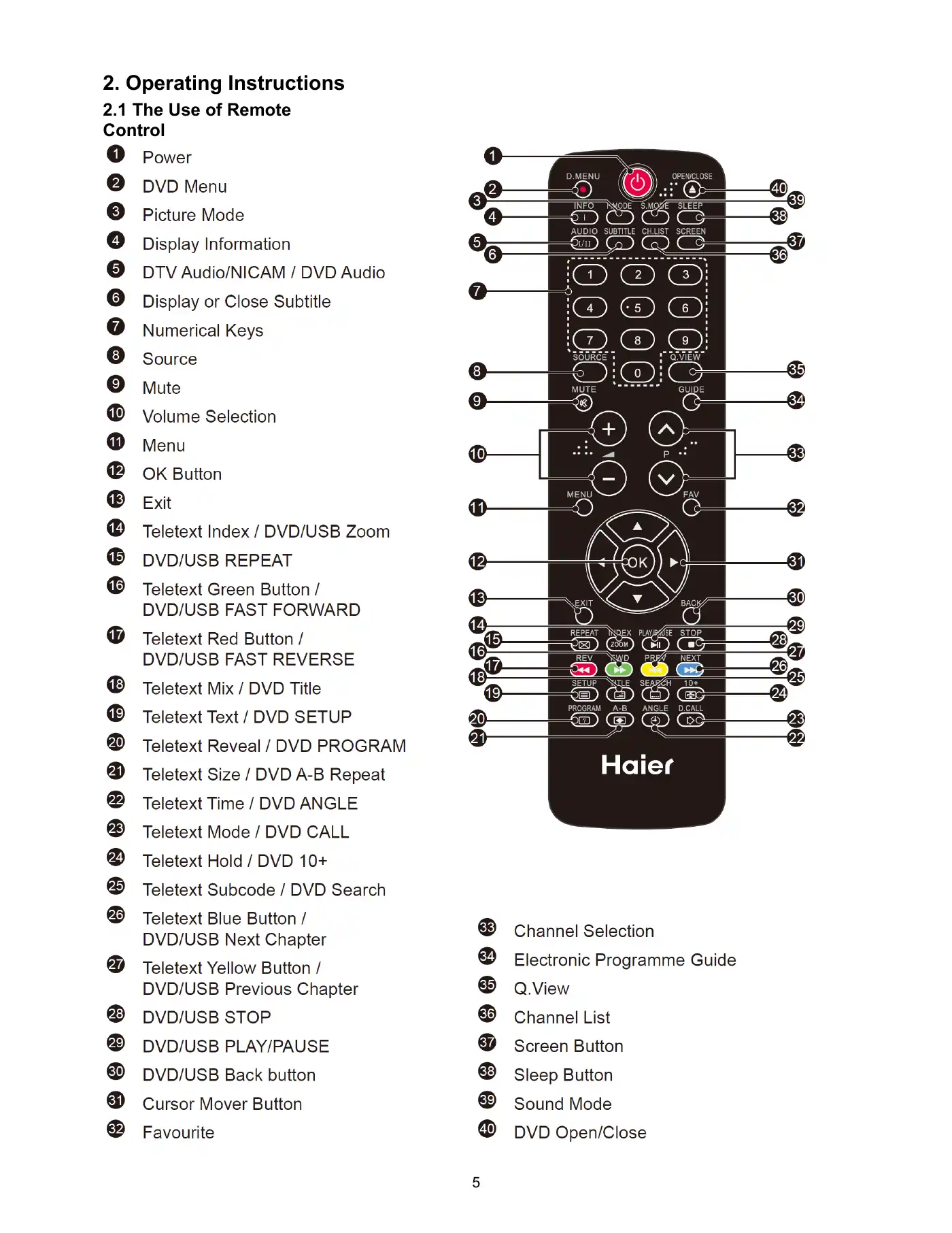 Haier LT19Z6 Service Manual Manual pdf 5 page image