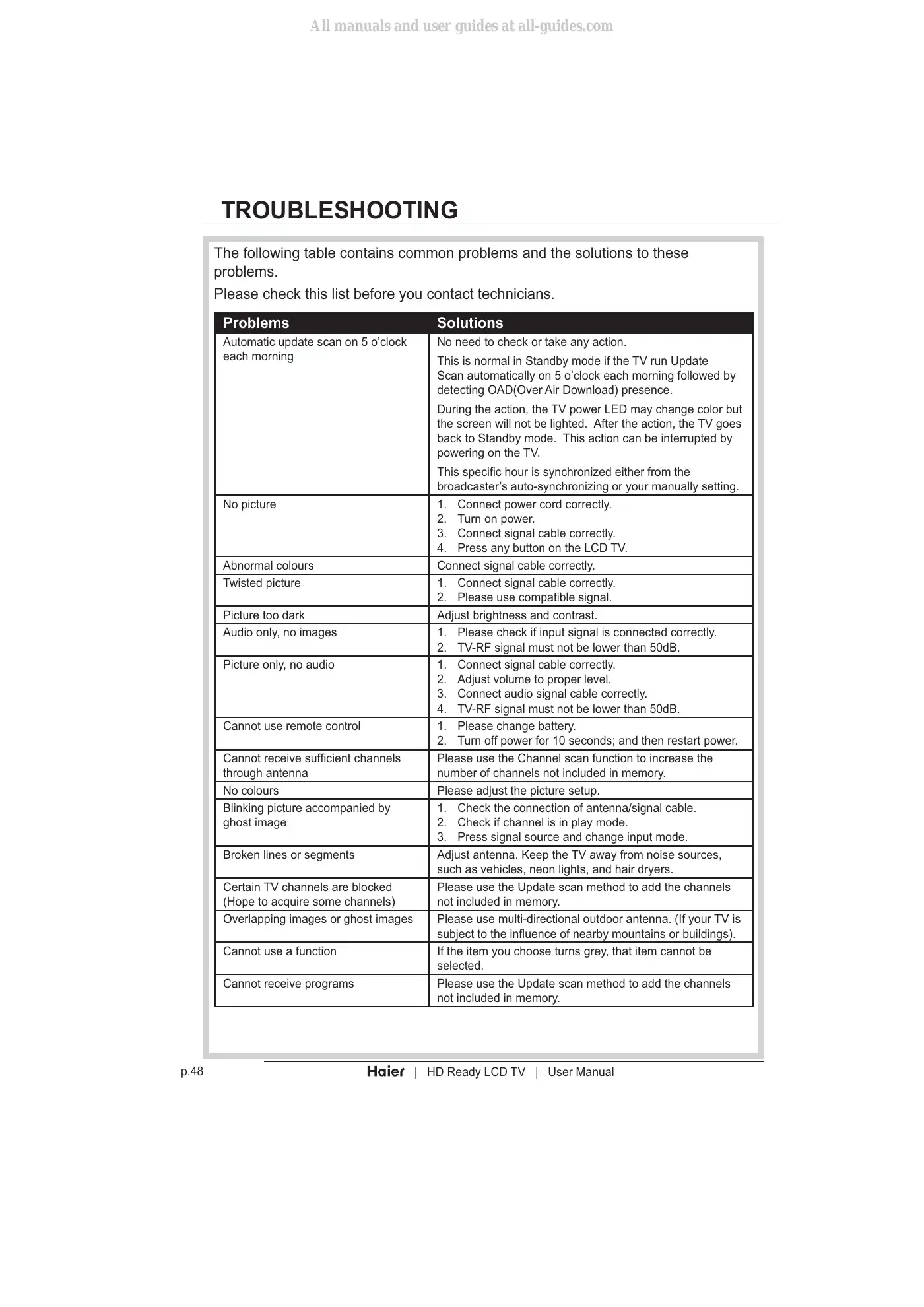 Haier LT19Z6 User Manual Manual pdf 50 page image