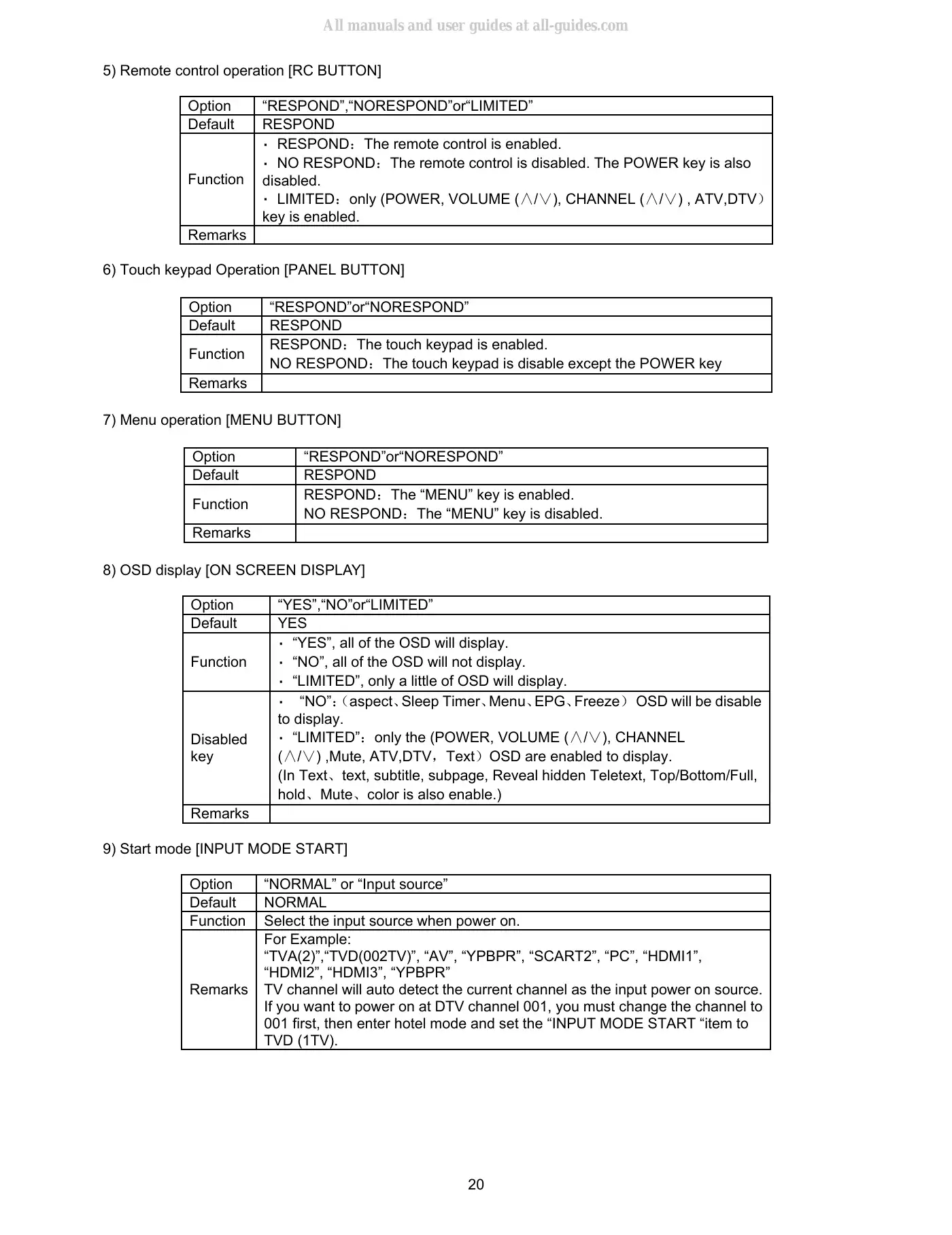 Haier LT19Z6 Service Manual Manual pdf 20 page image