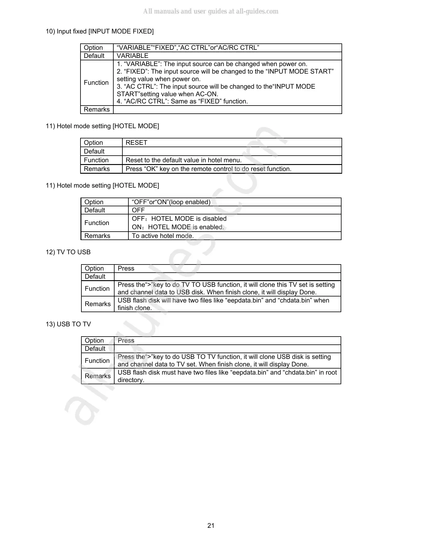 Haier LT19Z6 Service Manual Manual pdf 21 page image
