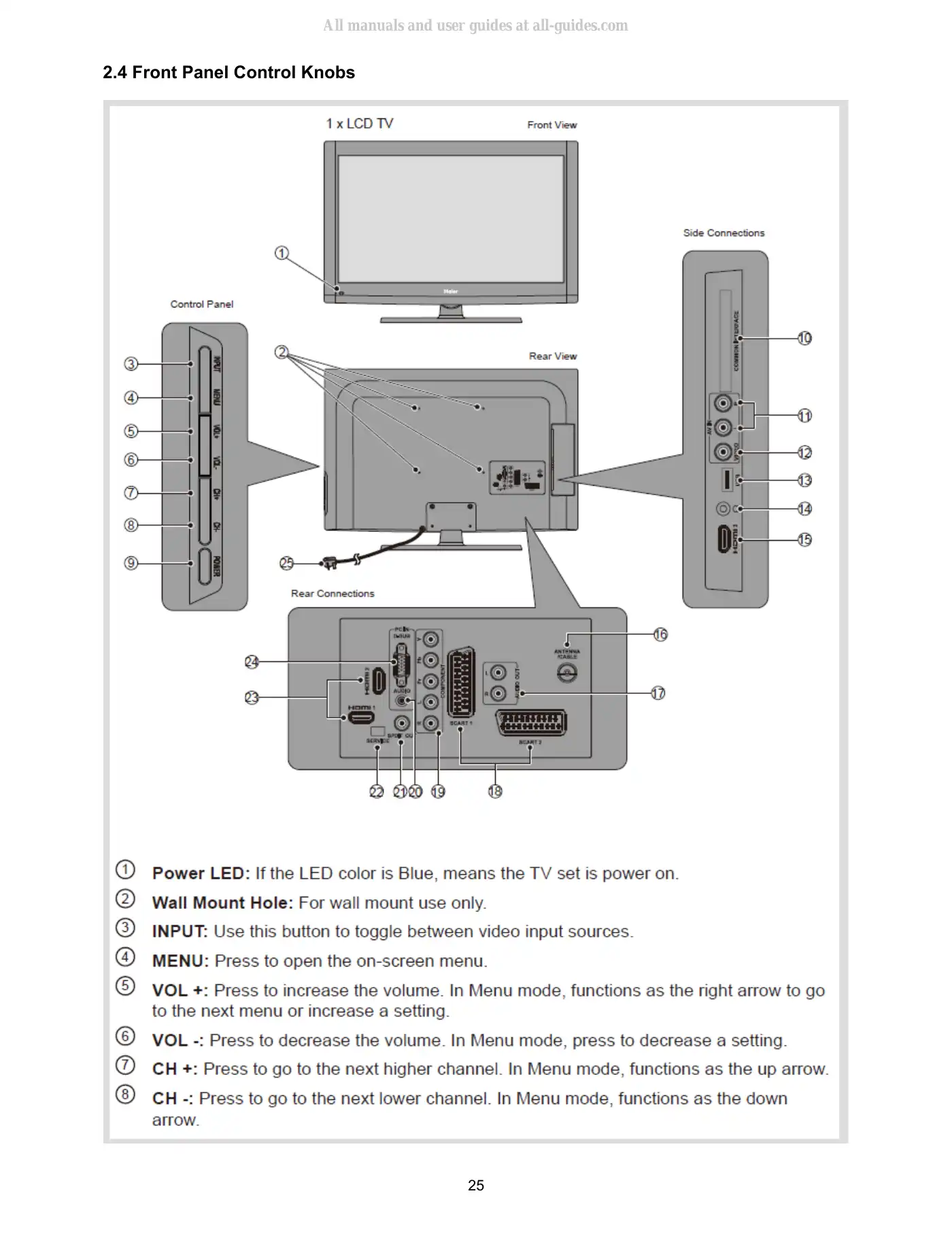 Haier LT19Z6 Service Manual Manual pdf 25 page image