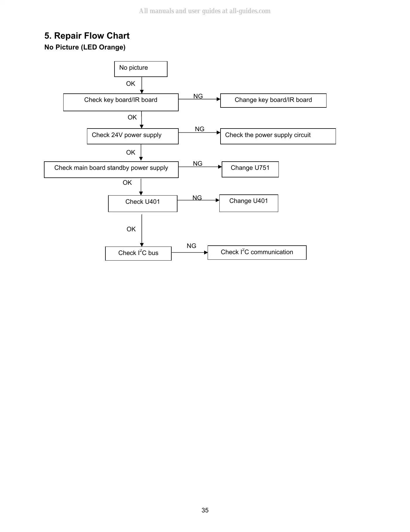 Haier LT19Z6 Service Manual Manual pdf 35 page image