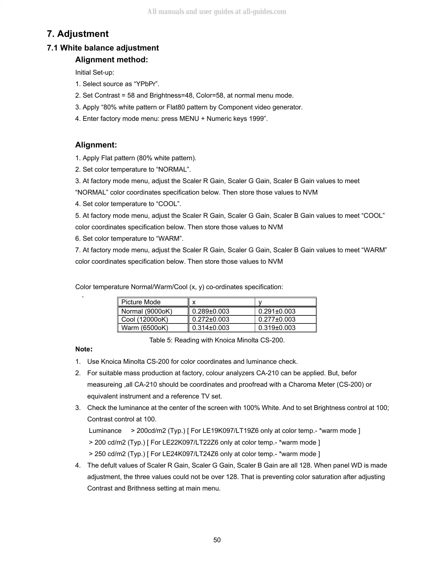 Haier LT19Z6 Service Manual Manual pdf 50 page image