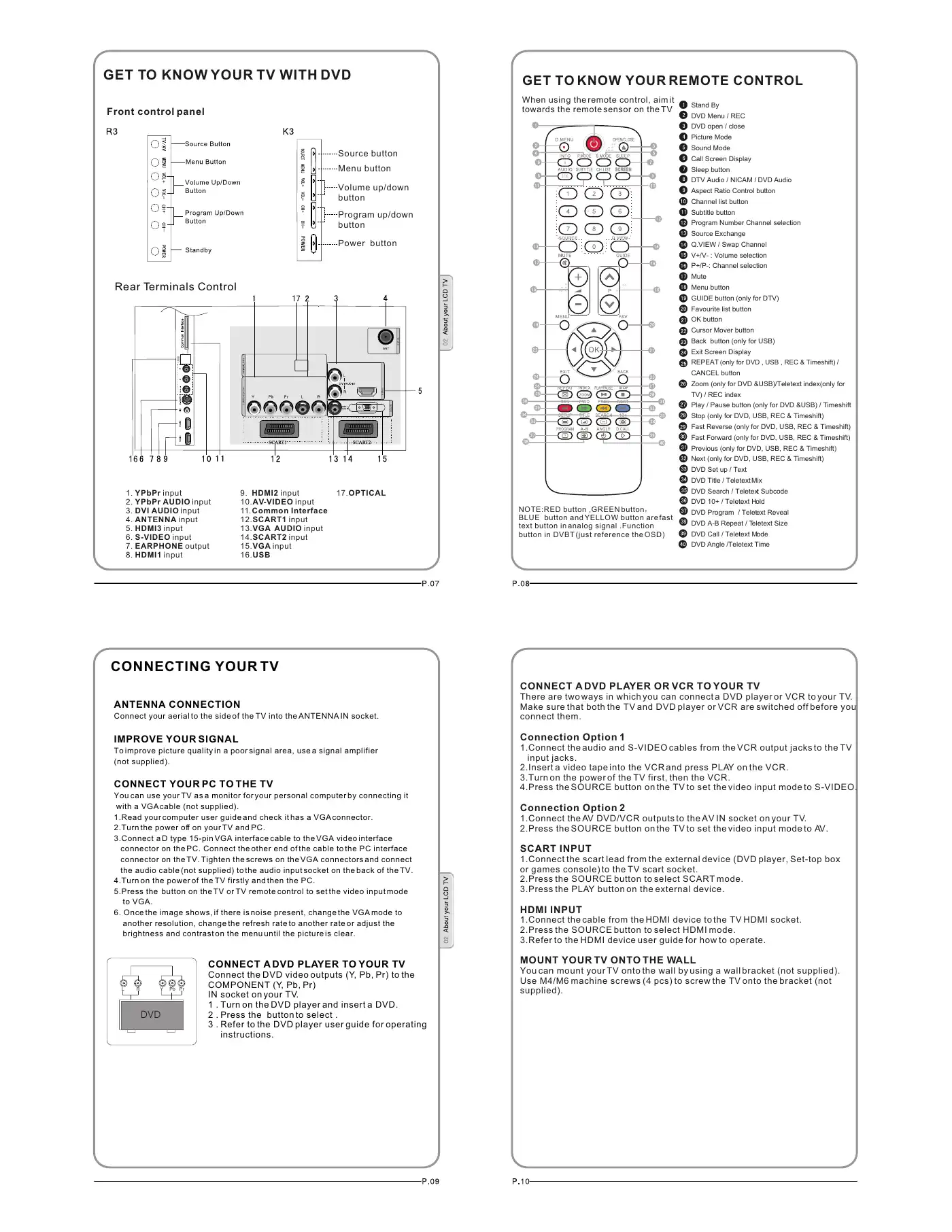 Haier LY26R3A Instruction Manual Manual pdf 3 page image