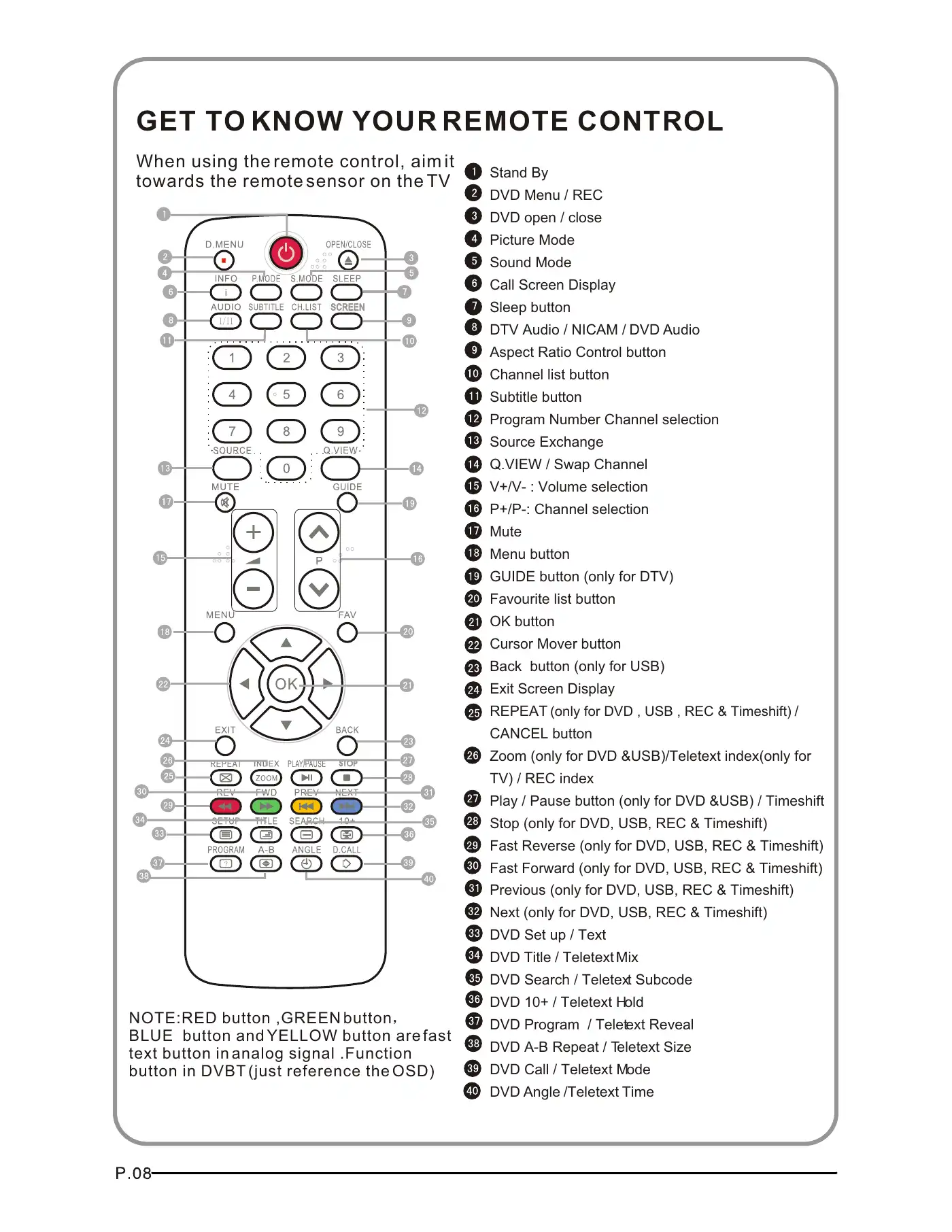 Haier LT26K3A Instruction Manual Manual pdf 10 page image