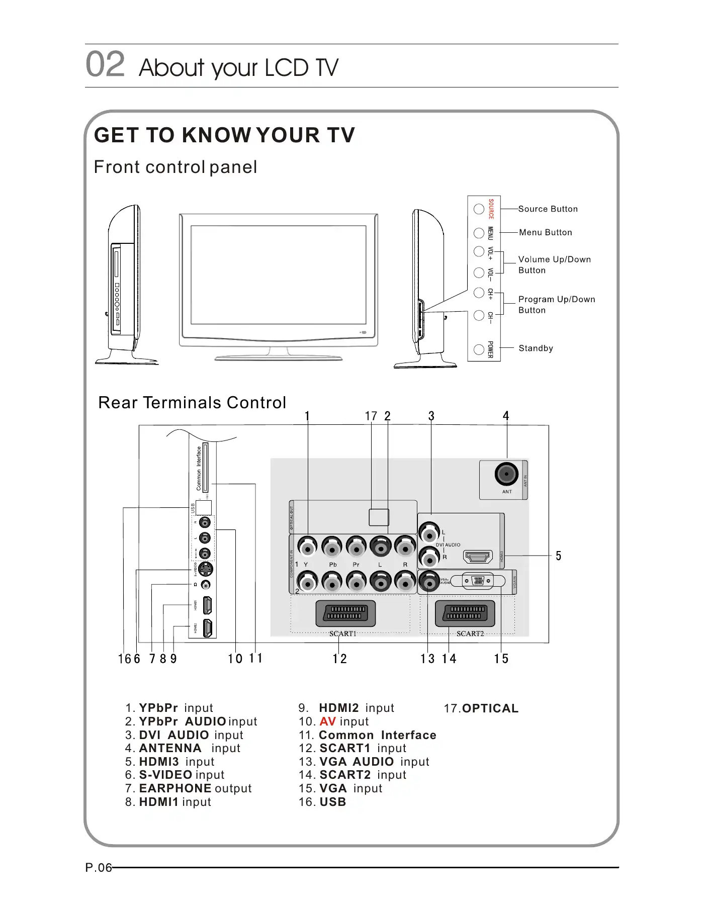 Haier LT26K3A Instruction Manual Manual pdf 8 page image