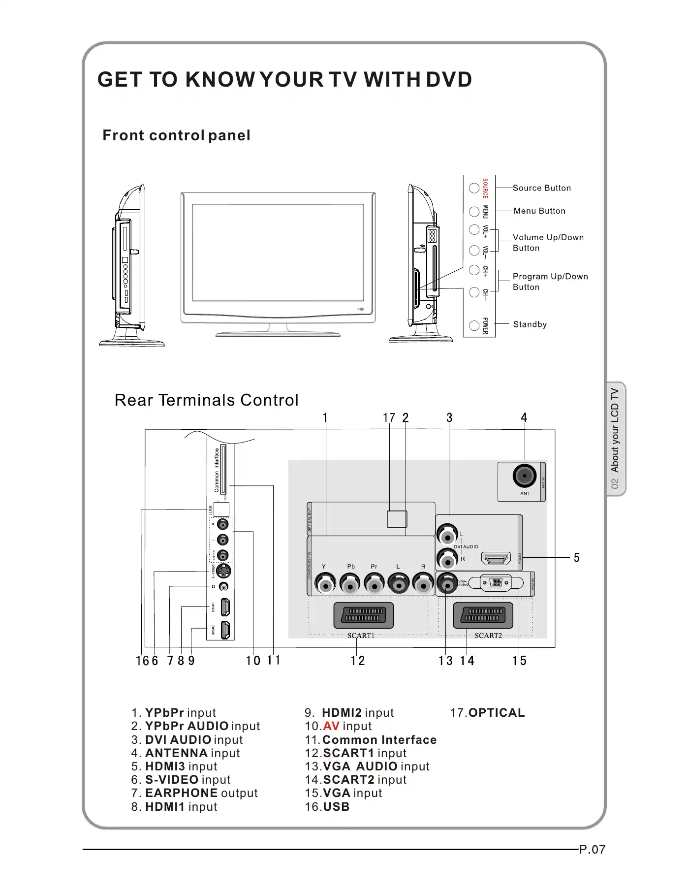 Haier LT26K3A Instruction Manual Manual pdf 9 page image