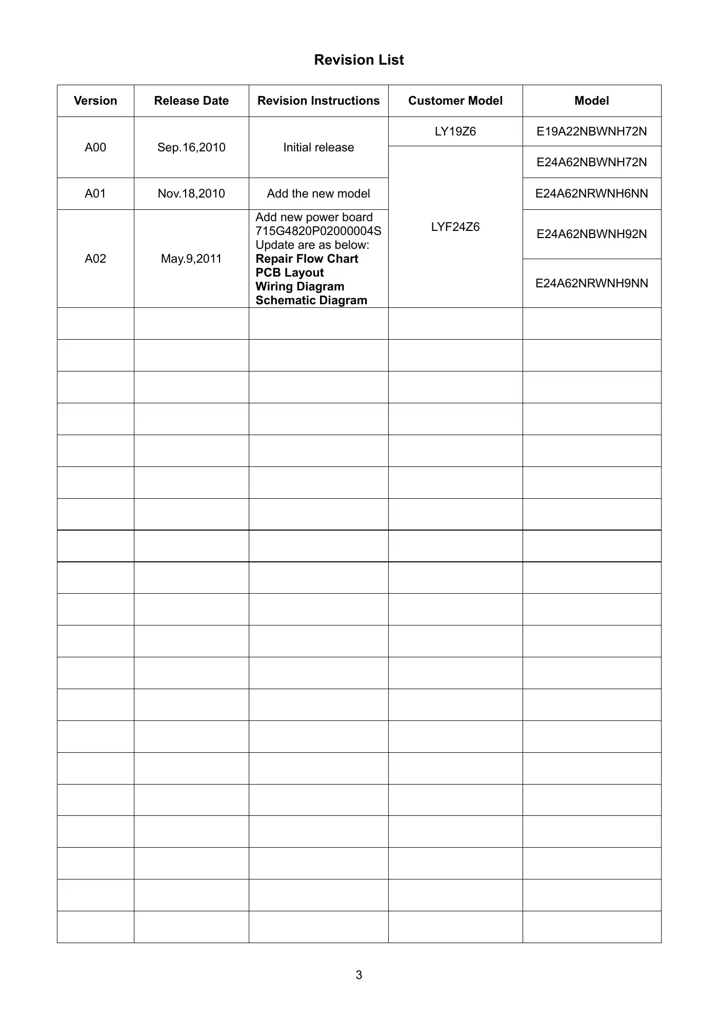 Haier LY19Z6 Service Manual Manual pdf 3 page image