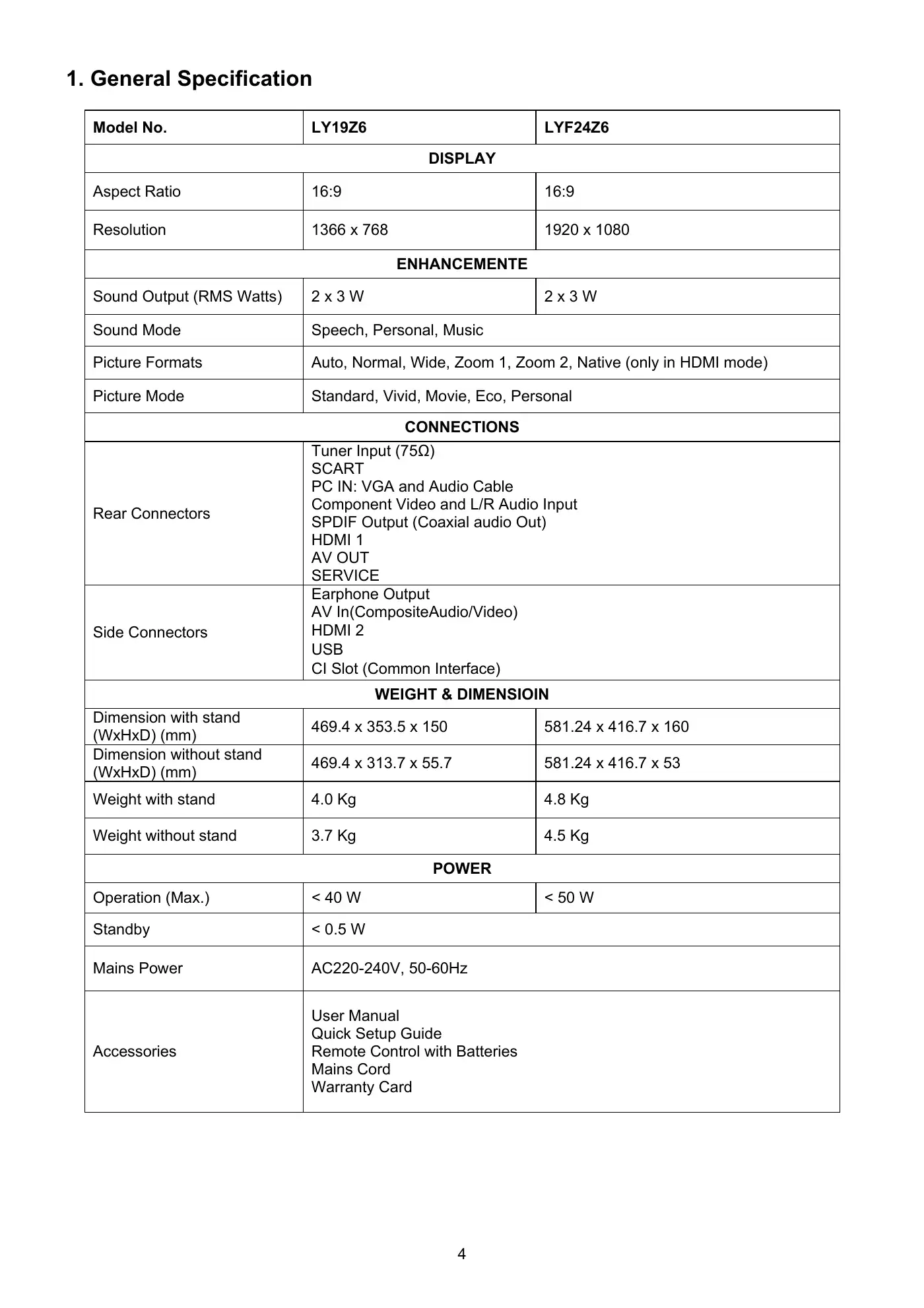 Haier LY19Z6 Service Manual Manual pdf 4 page image