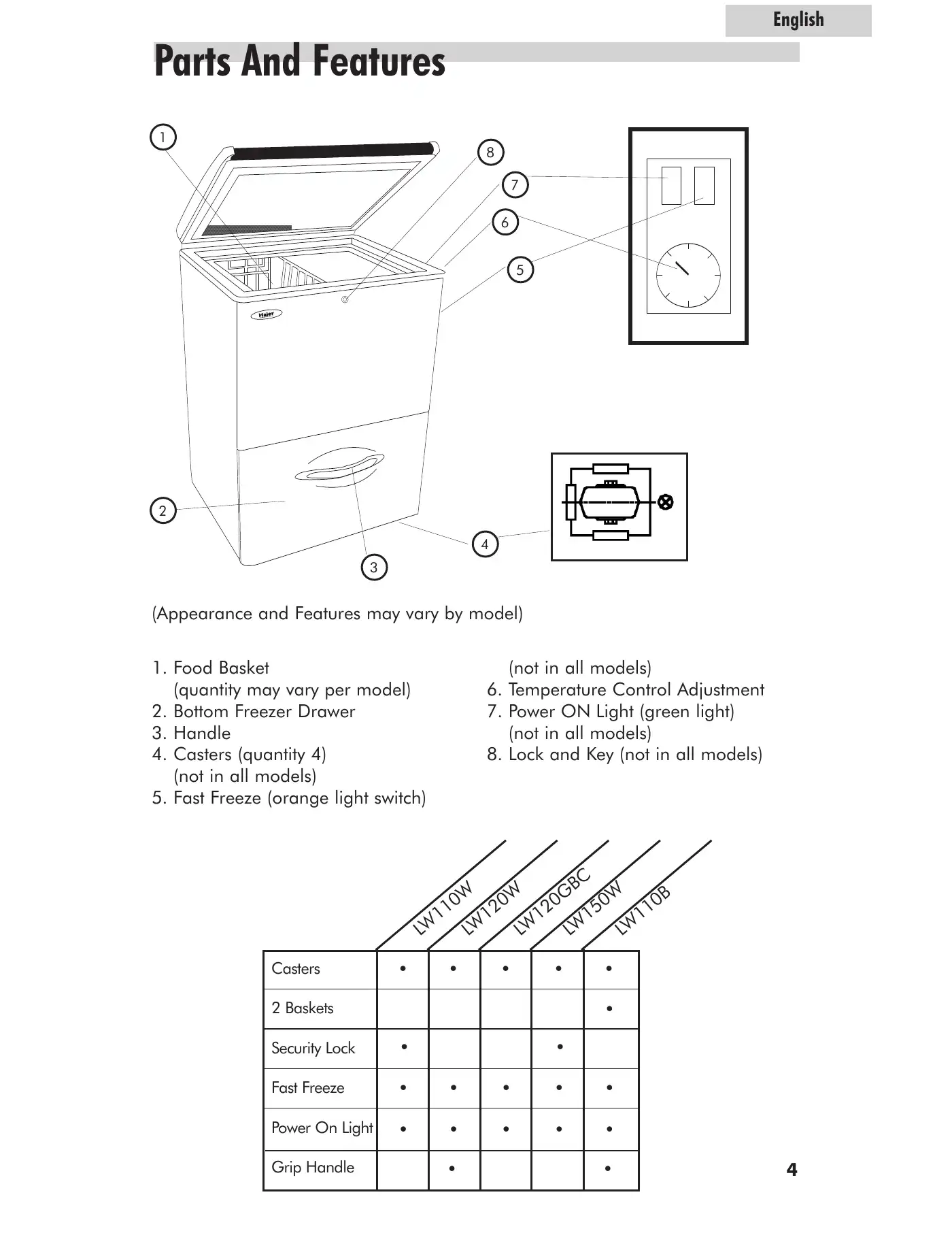 Haier LW110 User Manual Manual pdf 6 page image