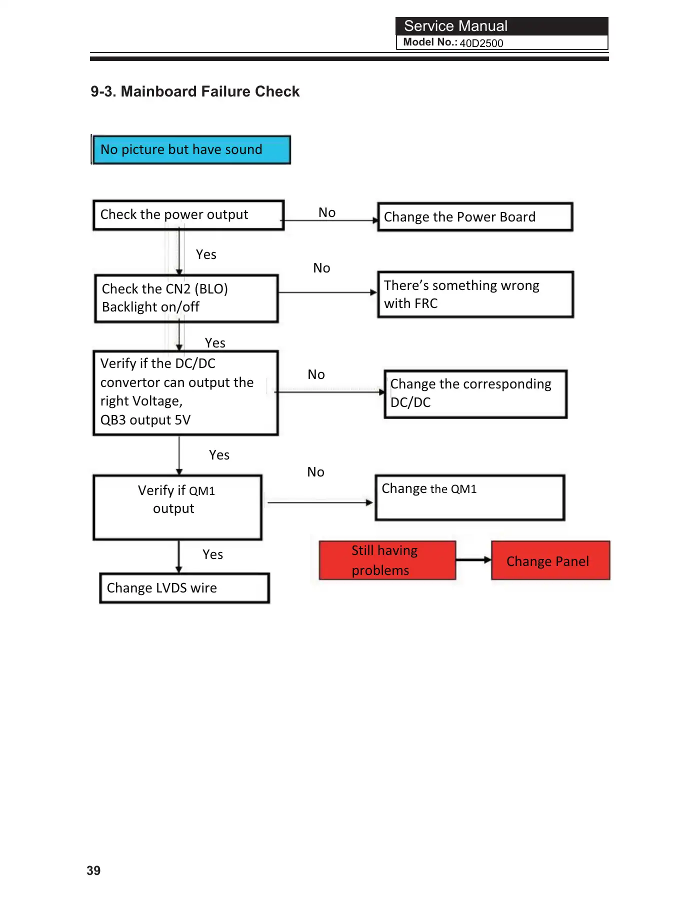 Haier 40D2500 Service Manual Manual pdf 40 page image