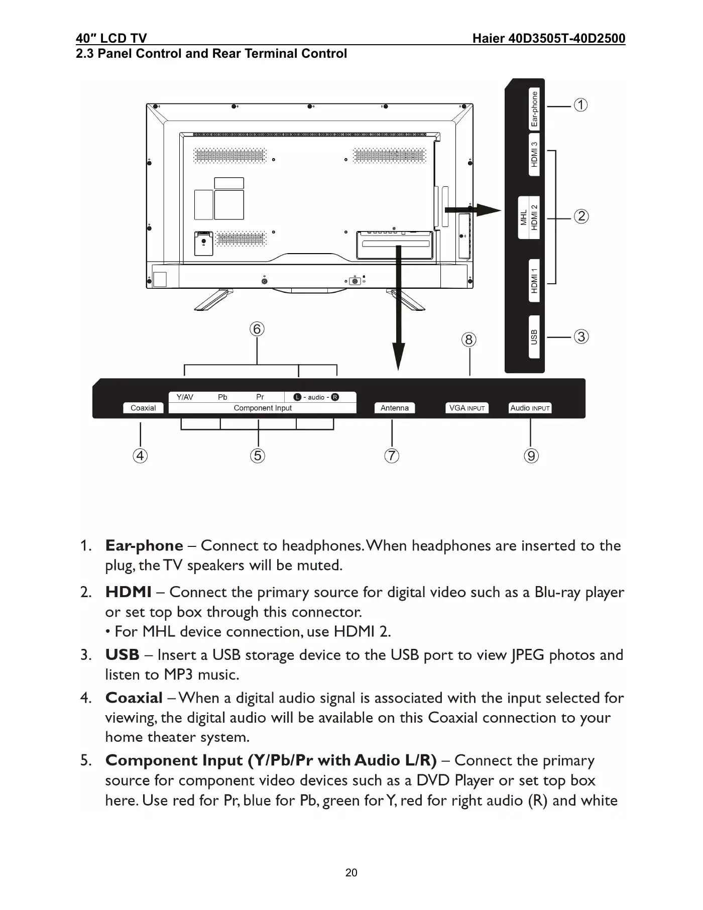 Haier 40D3505T Service Manual Manual pdf 20 page image