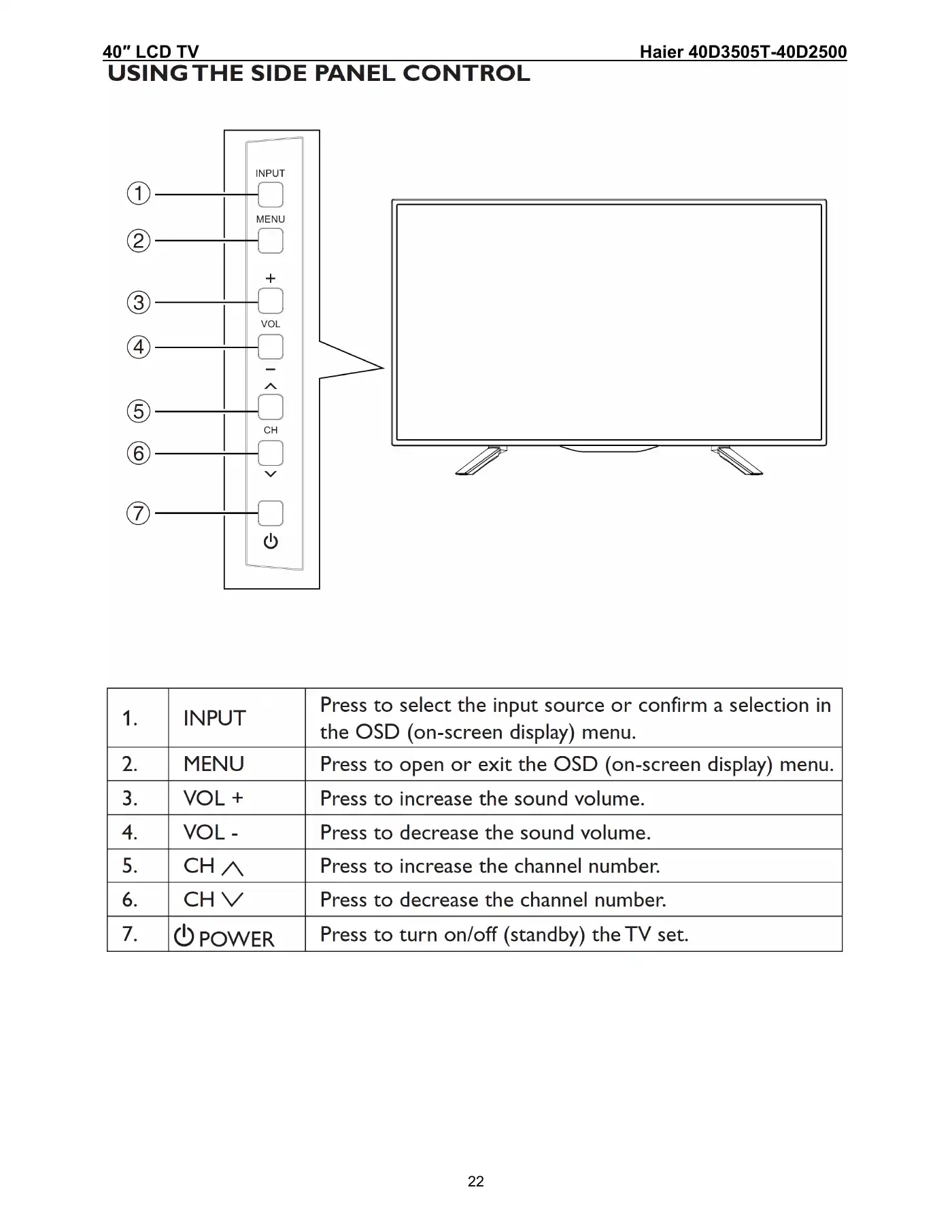 Haier 40D3505T Service Manual Manual pdf 22 page image