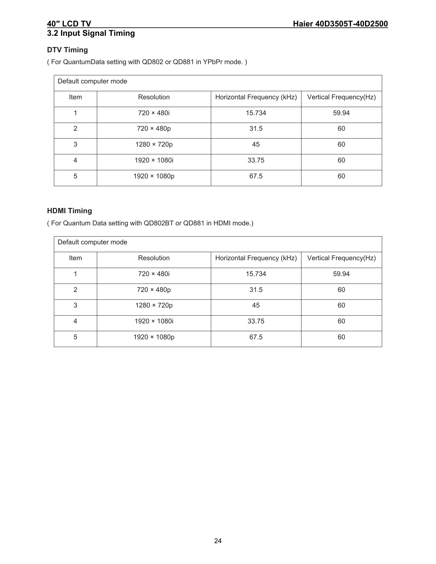 Haier 40D3505T Service Manual Manual pdf 24 page image