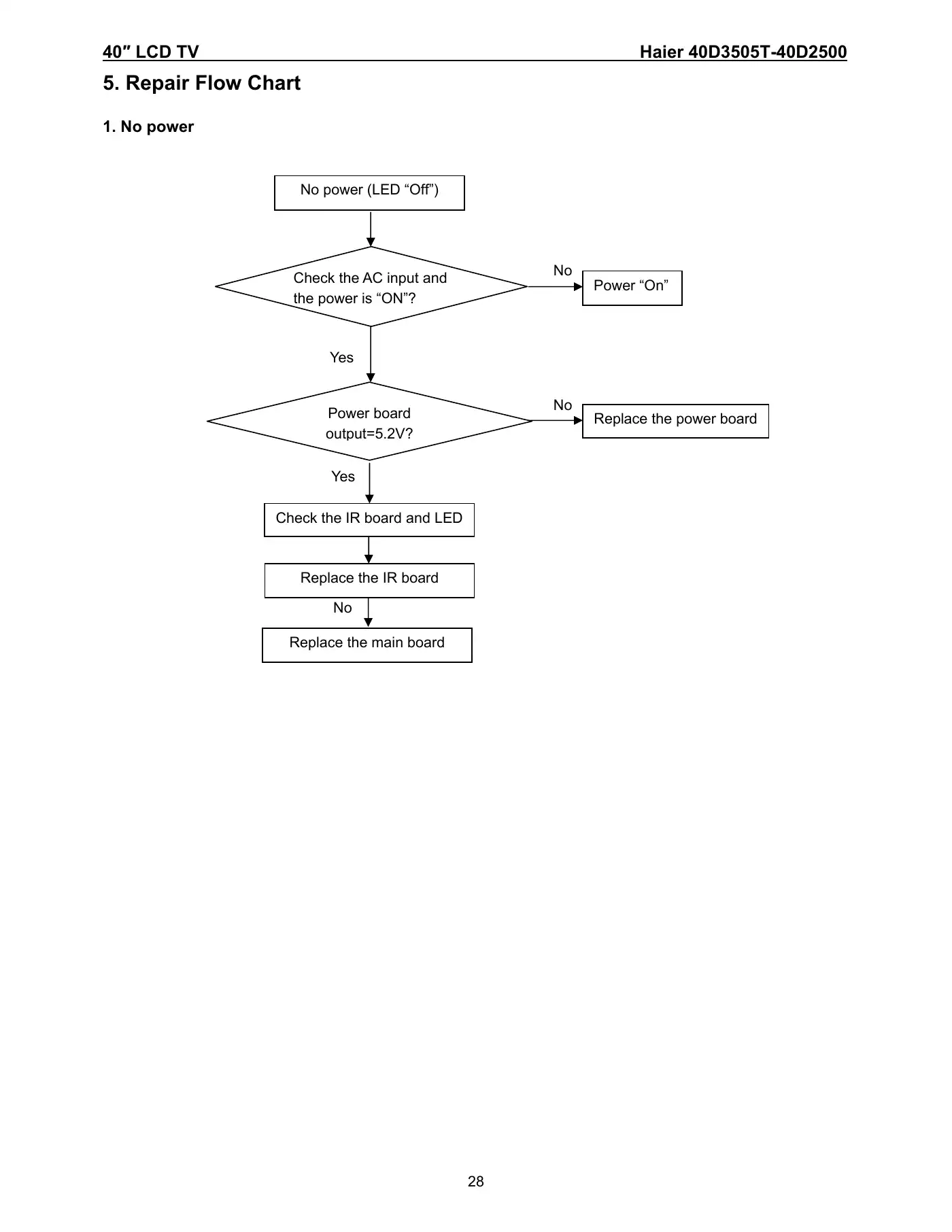 Haier 40D3505T Service Manual Manual pdf 28 page image