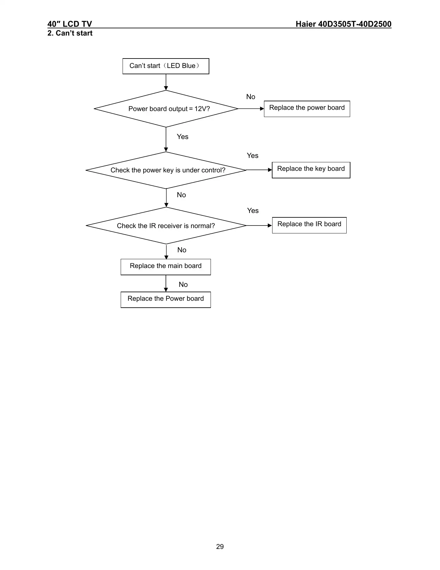 Haier 40D3505T Service Manual Manual pdf 29 page image
