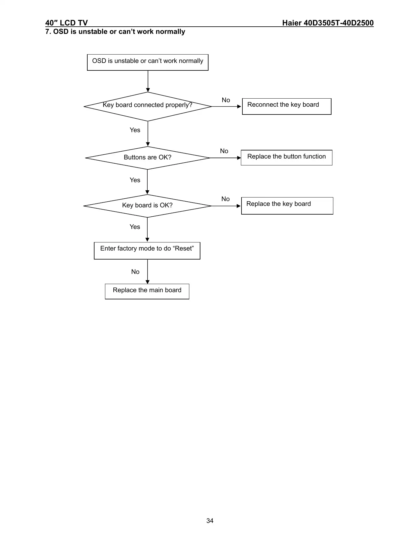 Haier 40D3505T Service Manual Manual pdf 34 page image