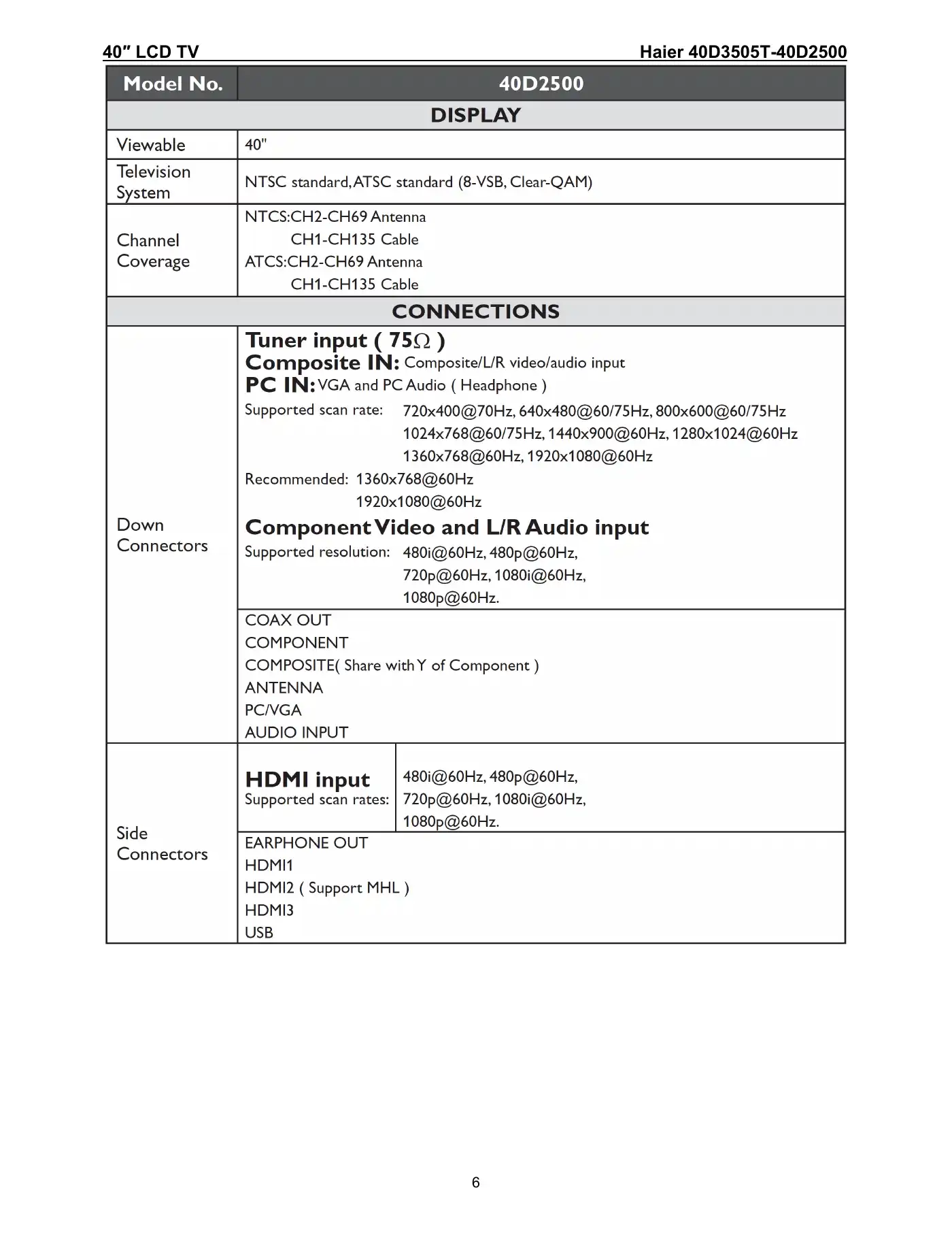 Haier 40D3505T Service Manual Manual pdf 6 page image
