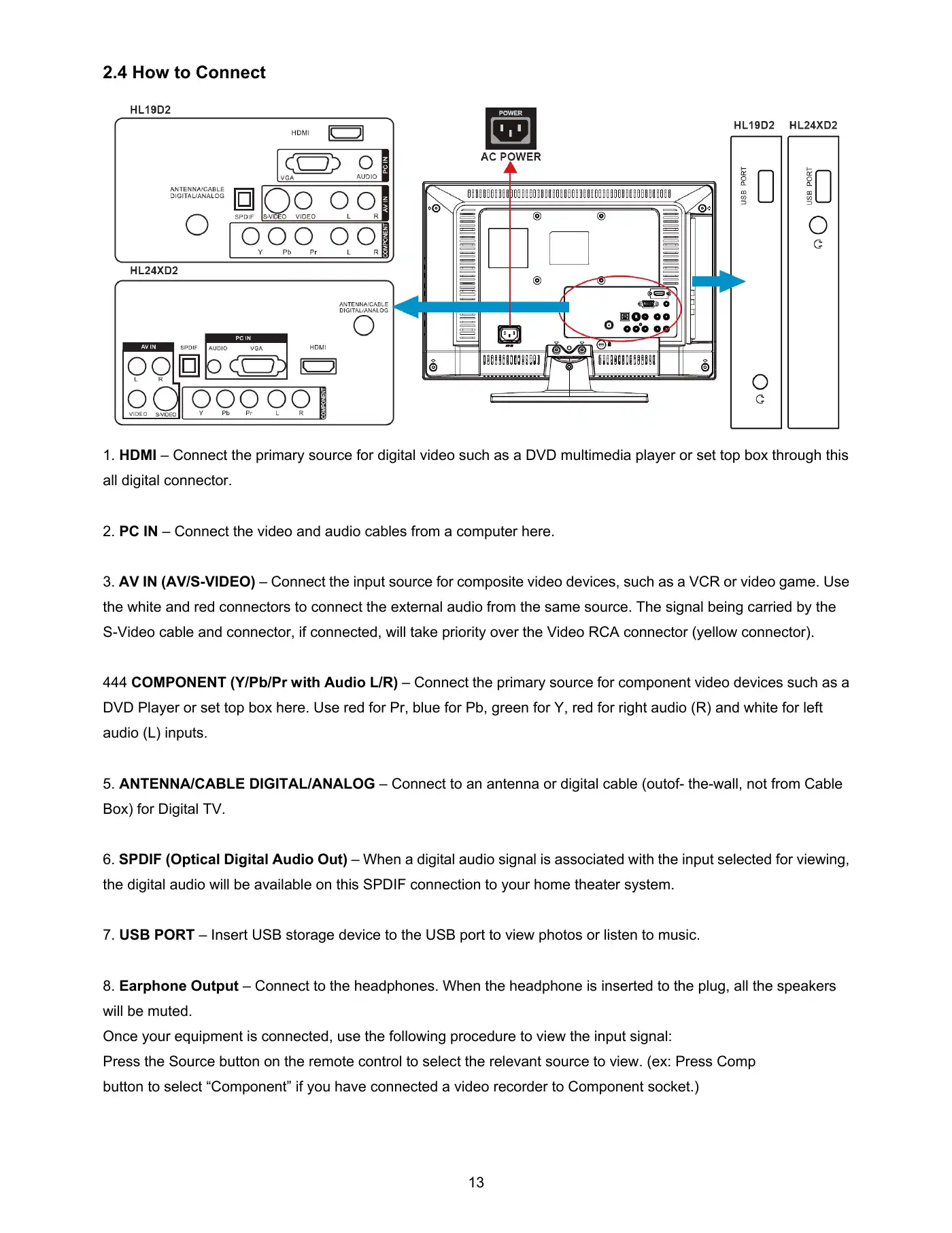 Haier HL24XD2 Service Manual Manual pdf 13 page image