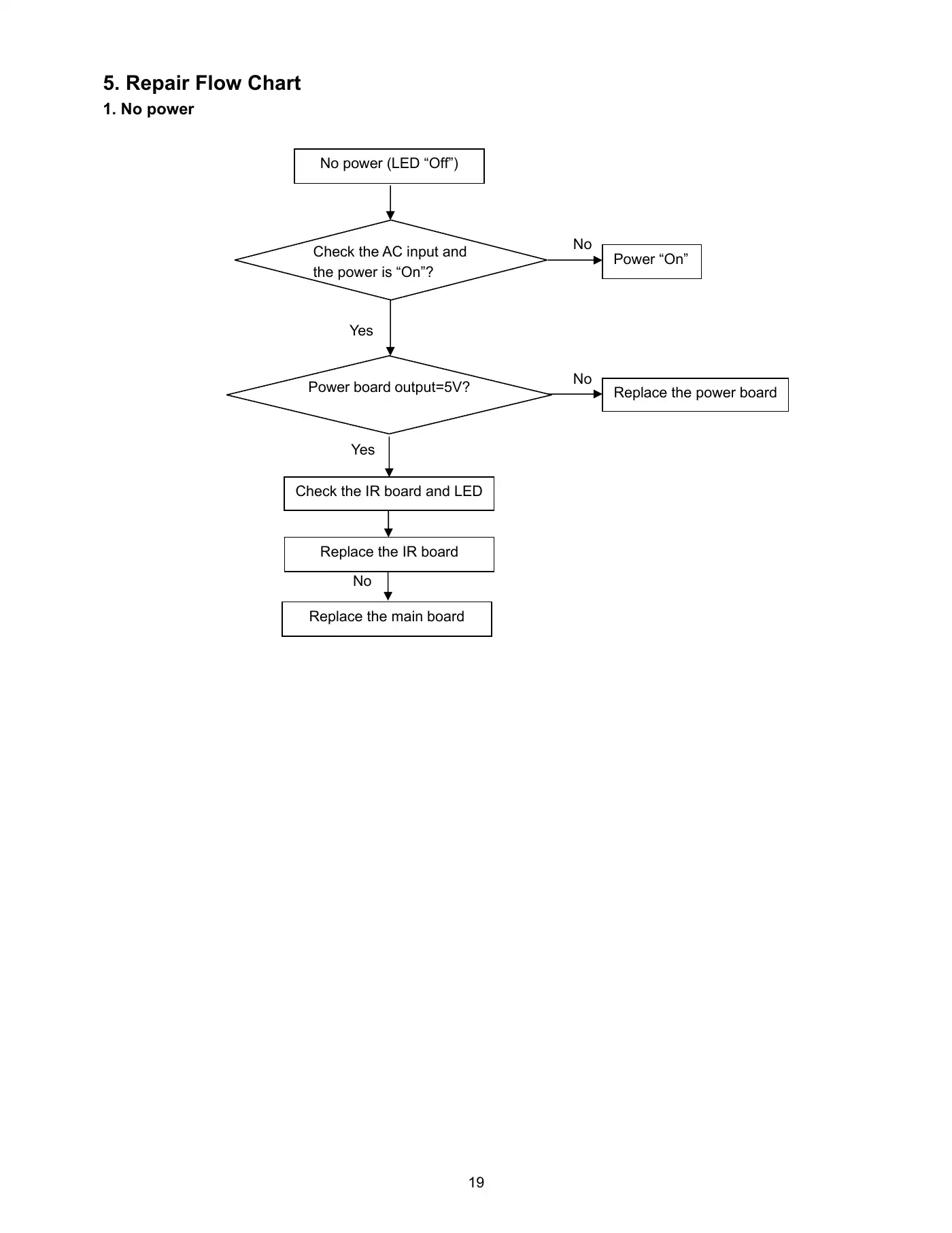 Haier HL24XD2 Service Manual Manual pdf 19 page image
