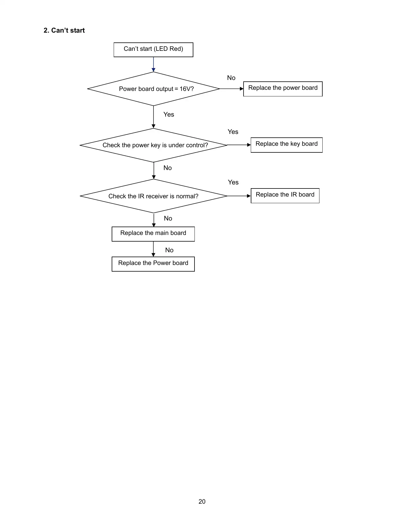 Haier HL24XD2 Service Manual Manual pdf 20 page image