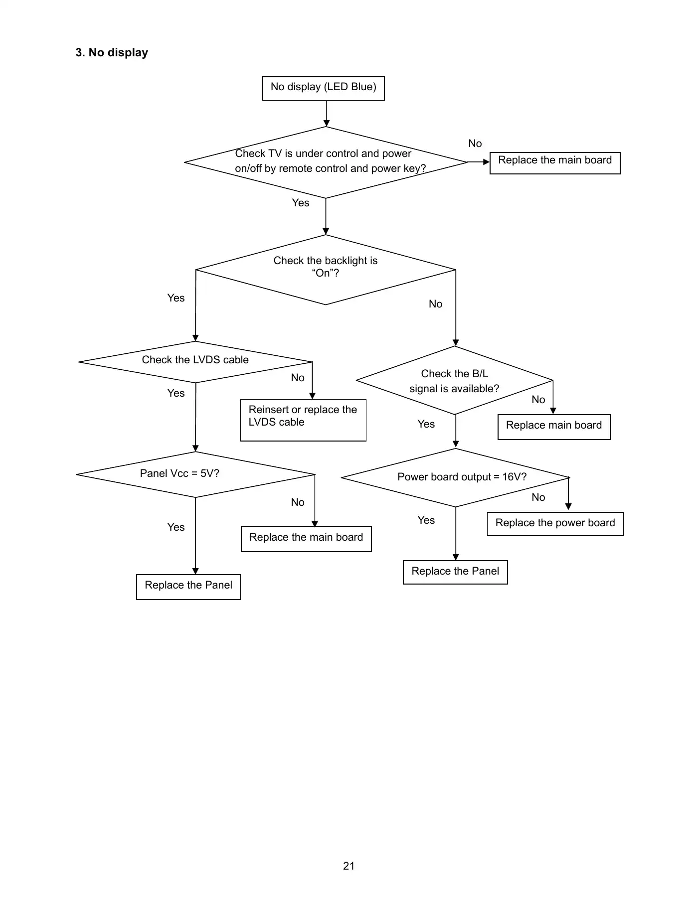 Haier HL24XD2 Service Manual Manual pdf 21 page image